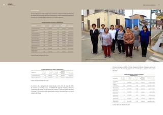 0   edegel09
     INFORME ANUAL                                                                                                                                                                                                                                  RESULTADOS ECONÓMICOS       


                     Inversionistas

                     Al cierre del ejercicio �009, Edegel tiene inscritos en el Registro Público del Mercado
                     de Valores dos programas de bonos corporativos y catorce emisiones de bonos de
                     acuerdo con el detalle que se presenta en el cuadro siguiente:



                                                 tercer ProGrama de bonos corPoratIvos
                                                                                                 forma de
                                                 moneda          monto             tasa de                          vencimiento
                      descripción                                                              pago de los
                                                de origen       emitido      interés anual                      único del capital
                                                                                                 intereses

                      Primera emisión Serie A         S/.     �5.000.000              6,31        Semestral        Junio de �0��

                      Segunda emisión
                      Serie A                        US$       8.000.000              5,97        Semestral         Julio de �011

                      Tercera emisión Serie A         S/.     �5.000.000              6,�8        Semestral         Julio de �019

                      Cuarta emisión Serie A          S/.     �0.000.000              6,75        Semestral       Agosto de �014

                      Quinta emisión Serie A          S/.     �5.000.000              6,50        Semestral       Marzo de �013

                      Sexta emisión Serie A           S/.     �5.000.000              6,44        Semestral        Mayo de �013

                      Sétima emisión Serie A          S/.     �5.000.000              6,63        Semestral        Junio de �013

                      Octava emisión Serie A         US$      10.000.000              6,34        Semestral        Enero de �0�8

                      Novena emisión Serie A          S/.     �8.300.000              6,59        Semestral       Marzo de �014

                      Décima emisión Serie A         US$       9.7�0.000              9,00        Semestral    Noviembre de �014

                      Décimo primera
                      emisión Serie A                US$       8.166.000              7,78        Semestral        Enero de �019

                      Décimo segunda
                      emisión Serie A                US$       6.355.000              7,13        Semestral        Enero de �015



                     Fuente: Bolsa de Valores de Lima.


                                                                                                                                    Madres del comedor popular de Callahuanca.




                                                                                                                                                                                 Al cierre del ejercicio �009, el Primer Programa de Bonos Chinango cuenta con
                                                                                                                                                                                 siete emisiones de bonos de acuerdo con el detalle que se presenta en el cuadro
                                                cuarto ProGrama de bonos corPoratIvos
                                                                                                                                                                                 siguiente:
                                                                                               forma de
                                                   moneda        monto           tasa de                      vencimiento único
                      descripción                                                            pago de los
                                                  de origen     emitido    interés anual                             del capital
                                                                                               intereses
                                                                                                                                                                                                           PrImer ProGrama de bonos cHInanGo
                      Primera emisión Serie A          US$    10.000.000           6,63        Semestral            Julio de �016                                                                                    cHInanGo s.a.c.
                      Segunda emisión Serie A          US$    10.000.000           6,00        Semestral      Septiembre de �016                                                                                                               forma de
                                                                                                                                                                                                     moneda        monto           tasa de                 vencimiento único
                                                                                                                                                                                  descripción                                                pago de los
                                                                                                                                                                                                    de origen     emitido    interés anual                        del capital
                                                                                                                                                                                                                                               intereses
                     Fuente: Bolsa de Valores de Lima.                                                                                                                            Décima edición
                                                                                                                                                                                  Serie A                 S/.   35.000.000          6,718      Semestral     Octubre de �010

                                                                                                                                                                                  Undécima
                     En el marco de la reorganización simple llevada a cabo el 31 de mayo de �009,                                                                                emisión Serie A        US$    �0.000.000          6,06�      Semestral   Noviembre de �01�

                     se transfirió a Chinango S.A.C. la totalidad del Segundo Programa de Bonos                                                                                   Décimo tercera
                                                                                                                                                                                  emisión Serie A         S/.   �5.000.000          6,469      Semestral     Octubre de �013
                     Corporativos de Edegel, el cual cambió de nombre a “Primer Programa de Bonos
                                                                                                                                                                                  Décimo tercera
                     Chinango”. Dichos bonos están garantizados hasta su vencimiento por una fianza
                                                                                                                                                                                  emisión Serie B         S/.   �5.000.000          6,156      Semestral       Enero de �014
                     solidaria de Edegel.                                                                                                                                         Décimo cuarta
                                                                                                                                                                                  emisión Serie A         S/.   �5.000.000          6,093      Semestral     Octubre de �010

                                                                                                                                                                                  Décimo cuarta
                                                                                                                                                                                  emisión Serie B         S/.   �5.000.000          5,906      Semestral      Febrero de �011

                                                                                                                                                                                  Décimo quinta
                                                                                                                                                                                  emisión Serie A         S/.   30.000.000          6,156      Semestral   Noviembre de �011



                                                                                                                                                                                 Fuente: Bolsa de Valores de Lima.
 