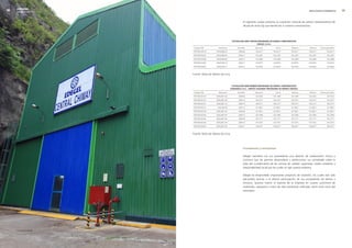 edegel09
     INFORME ANUAL                                                                                                           RESULTADOS ECONÓMICOS        


                                                                    El siguiente cuadro presenta la cotización mensual de valores representativos de
                                                                    deuda de renta fija que benefician a nuestros inversionistas.




                                                           cotIZacIón 2009 tercer ProGrama de bonos corPoratIvos
                                                                                 edeGel s.a.a.
                        código IsIn          nemónico          año-mes        apertura          cierre        máxima          mínima    Precio promedio

                        PEP70051M�14       EDEGE3BC�A           �009-09       105.6�17        105.6�17       105.6�17        105.6�17         105.6�17

                        PEP70051M���       EDEGE3BC4A           �009-11       10�.��97        10�.��97       10�.��97        10�.��97         10�.��97

                        PEP70051M�48       EDEGE3BC6A           �009-1�       10�.�689        10�.�689       10�.�689        10�.�689         10�.�689

                        PEP70051M�55       EDEGE3BC7A           �009-11       103.8797        103.8797       103.8797        103.8797         103.8797

                        PEP70051M�55       EDEGE3BC7A           �009-1�       10�.6934        10�.6934       10�.6934        10�.6934         10�.6934



                       Fuente: Bolsa de Valores de Lima.



                                                          cotIZacIón 2009 PrImer ProGrama de bonos corPoratIvos
                                                         cHInanGo s.a.c. (antes seGundo ProGrama de bonos edeGel)
                        código IsIn          nemónico          año-mes        apertura          cierre        máxima          mínima    Precio promedio

                        PEP70051M1�3       EDEG�BC10A           �009-06       10�.45�4        10�.7499       10�.7499        10�.45�4         10�.5516

                        PEP70051M1�3       EDEG�BC10A           �009-1�       103.�377        103.�377       103.�377        103.�377         103.�377

                        PEP70051M131       EDEG�BC11A           �009-10       106.4177        106.4177       106.4177        106.4177         106.4177

                        PEP70051M17�         EDEG�B13B          �009-1�       101.8057        101.8057       101.8057        101.8057         101.8057

                        PEP70051M156       EDEG�BC14A           �009-06       101.9811        101.9811       101.9811        101.9811         101.9811

                        PEP70051M156       EDEG�BC14A           �009-1�       10�.7995        10�.7995       10�.7995        10�.7995         10�.7995

                        PEP70051M164       EDEG�BC15A           �009-06       10�.7777        10�.7777       10�.7777        10�.7777         10�.7777

                        PEP70051M164       EDEG�BC15A           �009-10       107.0191        107.0191       107.0191        107.0191         107.0191

                        PEP70051M164       EDEG�BC15A           �009-11       106.9577        106.9577       106.9577        106.9577         106.9577



                       Fuente: Bolsa de Valores de Lima.




                                                                    Proveedores y contratistas

                                                                    Edegel mantiene con sus proveedores una relación de colaboración mutua y
                                                                    continua que les permite desarrollarse y perfeccionar sus actividades sobre la
                                                                    base del cumplimiento de las normas de calidad, seguridad, medio ambiente y
                                                                    responsabilidad social por las cuales se rige nuestra empresa.

                                                                    Edegel ha desarrollado importantes proyectos de inversión, los cuales han sido
                                                                    ejecutados gracias a la directa participación de sus proveedores de bienes y
                                                                    servicios, quienes fueron el soporte de la empresa en cuanto suministro de
                                                                    materiales, repuestos y mano de obra altamente calificada, tanto local como del
                                                                    extranjero.




     Central Chimay.
 