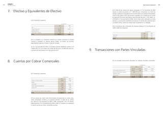 9   edegel09
     INFORME ANUAL                                                                                                                                                                                                RESULTADOS ECONÓMICOS               9




     7. Efectivo y Equivalentes de Efectivo                                                                                                (c) El saldo de las cuentas por cobrar comerciales al 31 de diciembre de �009
                                                                                                                                           incluye un monto ascendente a S/. 11,887,000 que corresponde a los retiros de
                                                                                                                                           energía y potencia sin respaldo contractual efectuados por empresas distribuidoras
                                                                                                                                           entre los años �006 al �007, que le fueron asignados a la Compañía por el Comité
                                                                                                                                           de Operación Económica del Sistema Interconectado Nacional - COES SINAC (S/.
                                                                                                                                           4,978,000 al 31 de diciembre de �008). Dichos retiros están valorizados a la tarifa
                     (a) Comprende lo siguiente:                                                                                           de barra y se encuentran pendientes de facturar. En opinión de la Gerencia de la
                                                                                                                                           Compañía, dichas cuentas por cobrar serán recuperadas en su totalidad.
                                                                                          en miles de s/.

                                                                                  2009                         2008
                                                                                                                                           (d) El movimiento de la estimación de cobranza dudosa al 31 de diciembre de
                      Caja                                                          53                              �8
                                                                                                                                           �009 y �008 fue el siguiente:
                      Cuentas Corrientes (b)                                     80,018                       54,4�8

                      Depósitos a plazo (c)                                      40,000                               -
                                                                                                                                                                                                                          en miles de s/.
                      Fondos sujetos a restricción                                 �30                             �30
                                                                                                                                                                                                                   2009                  2008
                      total                                                     120,301                       54,686
                                                                                                                                            Saldo inicial                                                           50                      �69

                                                                                                                                            Recuperos                                                               -50                  -�19

                                                                                                                                            total                                                                    -                      50
                     (b) La Compañía y su Subsidiaria mantiene sus cuentas corrientes en moneda
                     nacional y extranjera en diversos bancos locales; los fondos son de libre
                     disponibilidad y generan intereses a tasas de mercado.

                     (c) Al 31 de diciembre de �009, la Compañía mantiene depósitos a plazos en el
                     Citibank Perú S.A. y en el Banco de Crédito del Perú por S/. �0,000,000 cada uno,
                     cuya fecha de vencimiento es el 5 de enero de �010.                                                    9. Transacciones con Partes Vinculadas


     8. Cuentas por Cobrar Comerciales                                                                                                     (a) Las principales transacciones efectuadas con empresas vinculadas comprenden:


                                                                                                                                                                                                          en miles de s/.

                                                                                                                                                                                                2009                              2008

                                                                                                                                                                                     Ingresos          Gastos        Ingresos               Gastos

                                                                                                                                            Venta energía y potencia (nota �5)       418,741           1,806         �33,993                19,�10

                                                                                                                                            Servicio de administración, operación,      599                 -                 -                   -
                     (a) Comprende lo siguiente:                                                                                            supervisión y otros

                                                                                                                                            Otros servicios                                -           5,594                  -              �,618

                                                                                                 en miles de s/.                            total                                    419,340           7,400         233,993                21,828

                                                                                          2009                     2008

                      Empresas Vinculadas (nota 9b)                                       50,405                   �7,846

                      Terceros:

                      Clientes libres                                                     �3,908              136,651

                      Clientes empresas distribuidoras (b)                                �6,099                   5�,900

                      Clientes COES                                                        7,864                    4,490

                                                                                          57,871              194,041

                      Menos, estimación para cuentas de cobranza dudosa ( c )                    -                    50

                      total                                                           108,276                 221,837




                     (b) Las cuentas por cobrar están denominadas principalmente en nuevos soles,
                     tienen vencimiento corriente y no generan intereses. El saldo de las cuentas
                     por cobrar al 31 de diciembre de �009 y �008, corresponde a 45 y 33 clientes,
                     respectivamente. Al 31 de diciembre de �009 y �008, la Compañía y su Subsidiaria
                     no tienen cuentas por cobrar comerciales vencidas.
 