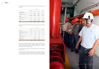 9   edegel09
     INFORME ANUAL                                                                                                                                                RESULTADOS ECONÓMICOS         9


                     (b) A continuación se presenta el movimiento de las cuentas por cobrar a empresas
                     vinculadas:

                                                                                     en miles de s/.

                                                                  saldos al                                     saldos al
                                                                 31.12.2009     adiciones     deducciones     31.12.2009

                      comerciales (nota 8a)

                      Edelnor S.A.A.                              �7,846        467,98�       -445,4�3          50,405

                      Empresa Eléctrica de Piura S.A.                   -         6,�38          -6,�38               -

                                                                  27,846        474,220       -451,661          50,405

                      diversas

                      Empresa Eléctrica de Piura S.A.                465           799             -488            776

                      Edelnor S.A.A.                                   5            64                 -56          13

                      Generandes Perú S.A.                              -          �16             -13�             84

                                                                     470          1,079            -676            873

                      total                                       28,316        475,299       -452,337          51,278




                     (c) A continuación se presenta el movimiento de las cuentas por pagar a empresas
                     vinculadas:

                                                                                      en miles de s/.

                                                                   saldos al     adiciones     deducciones     saldos al
                                                                  31.12.2008                                  31.12.2009

                      Synapsis Perú S.A.                              834          4,�74          -3,911         1,197

                      Synapsis Soluciones y Servicios Ltda.           186             9�               -�49         �9

                      Empresa de Ingeniería     Ingendesa S.A.        164            855               -901        118

                      CAM Perú S.A.                                     8�           196               -�65         13

                      Edelnor S.A.A.                                        -        615               -586         �9

                      Empresa Eléctrica de Piura S.A.                       -         75                -�7         48

                      Endesa Chile S.A.(f)                                  -     19,08�         -19,08�              -

                      Generandes Perú S.A.(f)                               -    105,771        -105,771              -

                      Generalima S.A.C.(f)                                  -     38,�87         -38,�87              -

                      total                                          1,266       169,247        -169,079         1,434




                     (d) Las cuentas por cobrar y por pagar a empresas vinculadas, no generan intereses
                     y no tienen vencimiento ni garantías específicas, excepto por las cuentas por
                     cobrar comerciales que corresponden a venta de energía y potencia, cuyo plazo
                     de vencimiento es de 10 días en promedio.

                     (e) Corresponde principalmente a los dividendos pagados a empresas afiliadas
                     durante el ejercicio.

                     (f) Al 31 diciembre de �009 y �008, los Directores y las Gerencias de la Compañía y su
                     Subsidiaria percibieron remuneraciones ascendentes a S/. 5,46�,000 y S/. 5,033,000,
                     los cuales representan el 0.48% y 0.44% de los ingresos brutos, respectivamente.




                                                                                                                            Visita de funcionarios de la SNMPE a las instalaciones de Edegel.
 