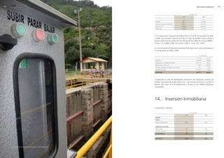 00   edegel09
      INFORME ANUAL                                                                                                                                     RESULTADOS ECONÓMICOS                0



                                                                                                                                         en miles de s/.

                                                                                                                          2009                                       2008

                                                                                                                           (*)                                        (*)

                                                                  Disponible                                            �95,701                                    635,500

                                                                  Inversión en empresas relacionadas                   6,380,474                                  4,�54,750

                                                                  Patrimonio neto                                      6,509,8�4                                  4,859,�50

                                                                  Utilidad neta                                        1,�66,099                                   937,750




                                                                 (*) La información financiera de Endesa Brasil S.A. al 31 de diciembre de �009
                                                                 y �008, cuya moneda funcional es el Real, ha sido convertida a Euros y luego a
                                                                 Nuevos Soles al tipo de cambio de cierre de esas fechas (�009: 1R = Euro 0.398661,
                                                                 1 Euro = S/. 4.1648 y �008: 1R = Euro 0.�53871, 1 Euro = S/. 3.875).

                                                                 (c) A continuación se muestra el movimiento del rubro por los años terminados al
                                                                 31 de diciembre de �009 y �008:

                                                                                                                                                             en miles de s/.

                                                                                                                                                        31.12.09                  31.12.08

                                                                  Saldo inicial                                                                         �03,334                   ��9,884

                                                                  Participación en la utilidad de la asociada                                            5�,773                    48,811

                                                                  Diferencias de conversión (d)                                                          57,308               ( 56,091)

                                                                  Provisiones actuariales efectuadas por la Asociada                                (    1,141)               (    1,6��)

                                                                  Dividendos declarados                                                             ( 41,56�)                 ( 17,648)

                                                                  saldo fInal                                                                           270,712                   203,334




                                                                 Corresponde al valor de participación patrimonial que resulta de convertir los
                                                                 estados financieros de Endesa Brasil S.A., cuya moneda funcional es el Real a
                                                                 Nuevos Soles para fines de presentación e incluso en los estados financieros
                                                                 consolidados.




                                                                 14. Inversión Inmobiliaria
                                                                 Comprende lo siguiente:

                                                                                                                                         en miles de s/.

                                                                                                                                 2009                                       2008

                                                                  edIfIcIos

                                                                  costo:

                                                                  Saldos al final del período                                    �,951                                      �,951


                                                                  depreciación acumulada:

                                                                  Saldos iniciales                                                -851                                       -761

                                                                  Adiciones, (nota �9)                                             -90                                        -90

                                                                  saldos fInales                                                  -941                                       -851



                                                                  costo neto                                                     2,010                                      2,100




      Caja control de compuertas toma Surco, Central Matucana.
 