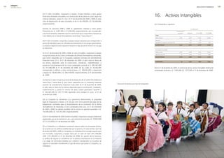 0   edegel09
      INFORME ANUAL                                                                                                                                                                                                                           RESULTADOS ECONÓMICOS     0


                      (a) El rubro inmuebles, maquinaria y equipo, incluye intereses y otros gastos
                      financieros activados vinculados a la construcción de las obras en curso, según los                                                         16. Activos Intangibles
                      criterios indicados, (notas 5i y 5u). Al 31 de diciembre de �009 y �008 el costo
                      neto de depreciación de tales conceptos es de S/. 64,138,000 y S/. 56,438,000,
                      respectivamente.                                                                                                                            (a) Comprende lo siguiente:

                      Durante los ejercicios �009 y �008 se capitalizaron intereses y otros gastos                                                                                                                                 en miles de s/.
                      financieros por S/. 4,�81,000 y S/. 6,594,000, respectivamente, que corresponden                                                                                                        concesiones y
                      a los financiamientos obtenidos para la construcción de la nueva Planta Siemens en                                                                                                        derechos      software        31.12.2009   31.12.2008

                                                                                                                                                                   costo:
                      Ciclo Abierto de la Central Termoeléctrica Santa Rosa (“Santa Rosa II”).
                                                                                                                                                                   Saldos iniciales                               3,4�4         8,��1           11,645       10,668

                                                                                                                                                                   Adiciones                                          -          133                 133          -
                      (b) El rubro inmuebles, maquinaria y equipo incluye repuestos que corresponden a
                                                                                                                                                                   Transferencia a obras en curso (nota 15)           -         1,377            1,377         977
                      piezas de reemplazo para ser utilizadas exclusivamente en los grupos generadores.
                                                                                                                                                                   saldos fInales                                 3,424         9,731           13,155       11,645
                      La Gerencia deprecia estos repuestos durante la vida útil de los activos con los que
                      se relacionan.
                                                                                                                                                                   Amortización acumulada:

                                                                                                                                                                   Saldos iniciales                               3,3��         5,8�0            9,14�        8,�43
                      (c) Al 31 de diciembre de �009 y �008, el rubro inmuebles, maquinaria y equipo
                                                                                                                                                                   Adiciones (nota �9)                               5�         1,079            1,131         899
                      incluye los activos de los Ciclos Combinados de la Planta Termoeléctrica Ventanilla,
                                                                                                                                                                   saldos fInales                                 3,374         6,899           10,273        9,142
                      que fueron adquiridos por la Compañía mediante contratos de arrendamiento
                      financiero (nota �3 c). Al 31 de diciembre de �009, el valor neto en libros de
                                                                                                                                                                   costo neto                                        50         2,832            2,882        2,503
                      los activos adquiridos para la construcción, instalación, implementación y
                      puesta en funcionamiento de los ciclos combinados asciende a S/. 395,367,000
                      (S/. 417,480,000 al 31 de diciembre de �008), de los cuales, S/. 56,36�,000                                                                 (b) Al 31 de diciembre de �009, el costo bruto de los activos intangibles totalmente
                      corresponden a edificios y otras construcciones y S/. 339,005,000 a maquinaria                                                              amortizados asciende a S/. 7,945,000 (S/. 7,377,000 al 31 de diciembre de �008).
                      y equipo (S/. 58,96�,000 y S/. 358,518,000, respectivamente, al 31 de diciembre
                      de �008).

                      Asimismo, el rubro incluye los activos de la ampliación de la Central Termoeléctrica
                      Santa Rosa (“Santa Rosa II), que fueron adquiridos por la Compañía mediante
                                                                                                             Vacaciones recreativas para hijos de trabajadores.
                      contrato de arrendamiento financiero (nota �3d). Al 31 de diciembre de �009,
                      el valor neto en libros de los activos adquiridos para la construcción, instalación,
                      implementación y puesta en servicio de dicha unidad generadora asciende a
                      S/. �6�,407,000 (S/. �07,777,000 registrado como trabajos en curso al 31 de
                      diciembre de �008).

                      (d) La Compañía ha transferido a un patrimonio fideicometido, la propiedad
                      legal de maquinaria y equipo, a fin de que sirva como garantía del pago de las
                      obligaciones contraídas para el financiamiento de la conversión de la Planta
                      Termoeléctrica de Ventanilla a Ciclo Combinado (nota ��c). Al 31 de diciembre
                      de �009 y �008, los valores contables de los activos en garantía ascienden a S/.
                      103,445,000 y S/. 1�4,767,000, respectivamente.

                      (e) Al 31 de diciembre de �009, existen inmuebles, maquinaria y equipo totalmente
                      depreciados que se encuentran en uso, cuyo costo bruto asciende a S/. 74,9��,000
                      (S/. 57,010,000 al 31 de diciembre de �008).

                      (f) La Compañía y su Subsidiaria mantienen seguros sobre sus principales activos,
                      de acuerdo con las políticas establecidas por la gerencia. En este sentido, al 31 de
                      diciembre de �009 y �008, la Compañía y su Subsidiaria han tomado seguros para
                      sus inmuebles, maquinaria y equipo hasta por un valor de US$ 1,841,708,000
                      (US$ 1,751,469,000 al 31 de diciembre de �008). En opinión de la Gerencia,
                      su política de seguros es consistente con la práctica internacional en la industria
                      y el riesgo de eventuales pérdidas por siniestros considerados en la póliza de
                      seguros es razonable considerando el tipo de activos que posee la Compañía y su
                      Subsidiaria.
 