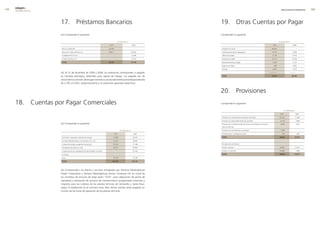 0   edegel09
      INFORME ANUAL                                                                                                                                                                                                   RESULTADOS ECONÓMICOS              0




                      17. Préstamos Bancarios                                                                                  19. Otras Cuentas por Pagar
                      (a) Comprende lo siguiente:                                                                              Comprende lo siguiente:

                                                                                           en miles de s/.                                                                                                          en miles de s/.

                                                                                2009                                2008                                                                                 2009                           2008

                       Banco Continental                                        �0,�36                                     -   Impuesto a la renta                                                     40,563                                  -

                       Banco de Crédito del Perú S.A.                           �8,911                              6�,840     Participaciones de los trabajadores                                       6,515                          4,038

                       Scotiabank Perú S.A.A.                                          -                            1�,568     Tributos por pagar                                                        9,1�9                        11,914

                       Citibank del Perú S.A.                                          -                            15,710     Intereses por pagar                                                     10,175                         11,536

                       total                                                    49,147                              91,118     Remuneraciones por pagar                                                  �,�69                          �,1�3

                                                                                                                               Seguros por Pagar                                                           508                          4,56�

                                                                                                                               Diversas                                                                  4,094                          4,576

                      (b) Al 31 de diciembre de �009 y �008, los préstamos corresponden a pagarés                                                                                                   -------------                  -------------

                      en moneda extranjera, obtenidos para capital de trabajo. Los pagarés son de                              total                                                                   73,253                         38,749

                      vencimiento corriente, devengan intereses a una tasa de interés promedio ponderada
                      de �.3% y 6.�0%, respectivamente y no presentan garantías específicas.


                                                                                                                               �0. Provisiones
      18. Cuentas por Pagar Comerciales                                                                                        Comprende lo siguiente:

                                                                                                                                                                                                                            en miles de s/.

                                                                                                                                                                                                                     2009                     2008

                                                                                                                               Provisión por contingencias tributarias (nota 35b)                                   65,�3�                  11,009

                                                                                                                               Provisión por desmantelamiento de centrales                                           8,1�6                    7,480
                      (a) Comprende lo siguiente:                                                                              Provisión por contingencia Norma Técnica de Calidad en el Servicio                    3,993                    3,�81
                                                                                                                               Eléctrico (NTCSE)

                                                                                                  en miles de s/.              Provisión por contingencias comerciales                                               1,588                           -

                                                                                       2009                           2008     Provisiones por contingencias varias                                                    7�4                    1,507

                       Suministro, transporte y distribución de gas                  17,496                          18,�67    total                                                                                79,663                  23,277

                       Contrato Mantenimiento con Siemens S.A.C. (b)                 �1,57�                          18,640

                       Compra de energía y peajes de transmisión                     �0,150                          77,168    Por plazo de vencimiento

                       Proveedores de obras en curso                                 �5,�57                          35,664    Porción corriente                                                                    19,995                  15,797

                       Compensación por reasignación de gas cobrado en exceso                 -                      10,187    Porción no corriente                                                                 59,668                    7,480

                       en exceso                                                                                               total                                                                                79,663                  23,277

                       Otros                                                         ��,730                          15,190

                       total                                                        107,205                         175,116




                      (b) Corresponde a los bienes y servicios entregados por Siemens Westinghouse
                      Power Corporation y Siemens Westinghouse Service Company Ltd. en virtud de
                      los contratos de servicios de largo plazo “LTSA”, para adquisición de piezas de
                      reemplazo y prestación de servicios de mantenimiento programados (menores y
                      mayores) para las turbinas de las plantas térmicas de Ventanilla y Santa Rosa.
                      Según lo establecido en el contrato (nota 34e), dichos montos serán pagados en
                      función de las horas de operación de las plantas térmicas.
 