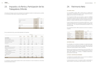 edegel09
      INFORME ANUAL                                                                                                                                                                                                                                         RESULTADOS ECONÓMICOS        




      �3. Impuesto a la Renta y Participación de los                                                                                                                                       �4. Patrimonio Neto
          Trabajadores Diferido
                                                                                                                                                                                           (a) caPital social


      (a) El gasto por el impuesto a la renta y por la participación de los trabajadores mostrado en el estado de ganancias y pérdidas                                                     Al 31 de diciembre de �009 y �008, el capital social de la Compañía está
      al 31 de diciembre de �009 y �008, se compone de la siguiente manera:                                                                                                                representado por �,�93,668,594 de acciones comunes, íntegramente suscritas y
                                                                                                                                                                                           pagadas cuyo valor nominal es de S/ 0.88 por acción.

                                                                                                                                                                                           Al 31 de diciembre de �008 el rubro incluía además un saldo de S/. 50,488,000
                                                                                                                                                          en miles de s/.                  correspondiente al ajuste por inflación del capital acumulado al 31 de diciembre
                                                                                                                                                 2009                       2008           de �004 que no había sido capitalizado. De acuerdo a lo permitido por las normas
                                                              Participación de los trabajadores                                                                                            aplicables, la Compañía compensó dicho saldo con los resultados acumulados.
                                                              Corriente                                                                         �0,919                      15,404

                                                              Diferido                                                                       ( 1�,784)                  (       4,938)
                                                                                                                                                                                           El valor de cotización de la acción al 31 de diciembre de �009 fue de S/. 1.�4 y la
                                                                                                                                                 8,135                      10,466
                                                                                                                                                                                           frecuencia de negociación fue de 100 operaciones mensuales en promedio (valor
                                                                                                                                                                                           de cotización de S/. 1.07 y frecuencia de 449 operaciones mensuales al 31 de
                                                              Impuesto a la renta
                                                                                                                                                                                           diciembre de �008).
                                                              Corriente                                                                         1�6,44�                     87,914

                                                              Diferido                                                                           8,19�                  ( �8,146)
                                                                                                                                                                                           Al 31 de diciembre de �009 y �008 la composición accionaria de la Compañía es
                                                              total                                                                             134,634                     59,768
                                                                                                                                                                                           la siguiente:

                                                                                                                                                                                                                                         2009                            2008

                                                                                                                                                                                                                          número de                       número de
      (b) Los componentes del activo y pasivo diferido registrados son los siguientes:                                                                                                      accionistas                    acciones               %        acciones               %

                                                                                                                                                                                            Generandes Perú S.A.         1,�43,159,485          54.�0    1,�43,159,485          54.�0
                                                                                                                     en miles de s/.                                                        Generalima S.A.C                   -                  -       674,�79,043           �9.40
                                                                                                                              cargo/           cargo/                                       Endesa Chile S.A.            674,�79,043            �9.40          -                  -
                                                                saldo al                 cargo/     saldo al                (abono) a        (abono) a                       saldo al
                                                               31.12.2007               (abono)    31.12.2008              resultados       patrimonio                      31.12.2009      AFP Integra S.A. - Fondo �   110,47�,448             4.81    138,345,759             6.03

       actIvo dIferIdo:                                                                                                                                                                     Otros accionistas            �65,757,618            11.59    �37,884,307            10.36

       Provisión para contingencias                             (     8,889)        (     8,388)   ( 17,�77)                   11,167             -                         (     6,110)    total                        2,293,668,594          100.00   2,293,668,594          100.00

       Provisión por desvalorización de Activo Fijo             (         357)             -       (          357)               -                -                         (       357)

       Provisión para desvalorización de existencias            (     3,19�)             314       (     �,878)            (         ��0)         -                         (     3,098)

       Provisión norma técnica de calidad                       (     �,7��)             1,6�3     (     1,099)            (         �38)         -                         (     1,337)   (b) reserva legal
       Otras provisiones                                        (     �,6�4)        (     �,1�0)   (     4,744)                �,546        (    4,�77)          (c)        (     6,476)

                                                                ( 17,784)           (     8,571)   ( 26,355)                   13,255       (    4,277)                     ( 17,378)      De conformidad con la Ley General de Sociedades, la Compañía debe asignar
                                                                                                                                                                                           no menos del 10% de su utilidad neta anual a una reserva legal, hasta que ésta
       PasIvo dIferIdo:
                                                                                                                                                                                           alcance un monto igual a la quinta parte del capital pagado. La reserva legal puede
       Diferencia en la base del costo de los activos fijos      471,883            (     5,143)       466,740             (    8,848)            -                             457,89�
                                                                                                                                                                                           utilizarse para compensar pérdidas o puede ser capitalizada.
       Diferencia en las tasas de depreciación de los

         activos fijos                                           380,358            ( 11,968)          368,390             ( 19,991)              -                             348,399
                                                                                                                                                                                           Mediante Juntas Generales de Accionistas de fechas �4 de marzo de �009 y 31 de
       Gastos indirectos y costos financieros capitalizados
                                                                                                                                                                                           marzo de �008, se aprobó destinar el 10 % la utilidad disponible de los ejercicios
         y otros, neto de depreciación                              3�,916          ( 14,�73)          18,643                  11,7�7             -                             30,370
                                                                                                                                                                                           �008 y �007, ascendente a S/. 11,�35,000 y S/. 18,380,000, respectivamente,
       Diferencia en tasas de depreciación de activos en
                                                                                                                                                                                           para incrementar la reserva legal.
          arrendamiento financiero                                  6�,090          (     4,633)       57,457              (    4,489)            -                             5�,968

       Inversión en Asociada                                          -                 11,503         11,503                  3,755              -                             15,�58
                                                                                                                                                                                           (c) Pagos y anticiPos De DiviDenDos
       Otros                                                          -                    -              -                      -               138             (c)              138

                                                                 947,247            ( 24,514)          922,733             ( 17,846)              138                           905,025
                                                                                                                                                                                           La Compañía tiene como política distribuir el cien por ciento de las utilidades de
       saldo neto                                                   929,463         ( 33,085)          896,378             (    4,591)      (    4,140)                         887,647
                                                                                                                                                                                           libre disposición provenientes del ejercicio económico.

                                                                                                                                                                                           En Sesión de Directorio de fecha 15 de octubre de �009 se acordó distribuir el
      (c) Corresponde al impuesto diferido asociado al activo y pasivo reconocido por el valor de mercado de los instrumentos
                                                                                                                                                                                           segundo dividendo a cuenta del ejercicio �009, ascendente a S/. 64,911,000.
      financieros derivados de cobertura.
 
