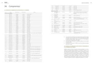 edegel09
      INFORME ANUAL                                                                                                                                                                                                                                                                          RESULTADOS ECONÓMICOS      




      34. Compromisos                                                                                                                                           45

                                                                                                                                                                46
                                                                                                                                                                                Edecañete S.A.A

                                                                                                                                                                                Edecañete S.A.A
                                                                                                                                                                                                           01/01/�013

                                                                                                                                                                                                           01/01/�013
                                                                                                                                                                                                                                  31/1�/�013

                                                                                                                                                                                                                                  31/1�/�013
                                                                                                                                                                                                                                                   Hasta 0.7 MW

                                                                                                                                                                                                                                                   Hasta 1.�� MW

                                                                                                                                                                47              Edecañete S.A.A            01/01/�013             31/1�/�013       Hasta 0.06 MW

                                                                                                                                                                48              Edecañete S.A.A            01/01/�013             31/1�/�013       Hasta 0.�3 MW

      (a) contratos De suministro De electriciDaD De la comPañía                                                                                                49                    Seal S.A.            01/11/�009             30/04/�010       hasta 67.3 MW (�009) y 30.4 MW (�010)

                                                                                                                                                            contratos con clientes libres:

         n°                  cliente          Inicio de vigencia   fecha de término                                 Potencia                                    50       Empresa Siderúrgica del Perú      08/05/1997             31/1�/�017       16 MW en HP, 60 MW en HFP desde agosto �008. 45 MW en HP, 10
                                                                                                                                                                         S.A. - SIDERPERU                                                          MW en HFP en enero �009. 55 MW en HP, 1� MW en HFP desde
      contratos con clientes regulados:
                                                                                                                                                                                                                                                   febrero �009.
          1              Edelnor S.A.A.          01/06/1999           31/10/�011      145 MW Contratada
                                                                                                                                                                51       Votorantim Metais -
          �              Edelnor S.A.A.          01/09/�007           31/1�/�011      Hasta 30 MW                                                                        Cajamarquilla S.A.                01/0�/�001             �8/0�/�017       30 MW en HP, 95 MW en HFP.
          3              Edelnor S.A.A.          01/09/�007           31/1�/�011      Hasta �5.� MW                                                             5�       Votorantim Metais -
          4              Edelnor S.A.A.          01/01/�008           31/1�/�011      Hasta 4.8 MW                                                                       Cajamarquilla S.A.                01/09/�009             31/08/�019       10 MW en HP y 57 MW en HFP.

          5              Edelnor S.A.A.          01/10/�009           31/1�/�011      Hasta 37� MW                                                              53       Compañía Minera Antamina          �7/05/1999             31/1�/�014       99.5 MW en el periodo �008-�009 hasta un máximo de 1�1.5 MW
                                                                                                                                                                         S.A.                                                                      desde enero �010 hasta la culminación del contrato.
          6              Edelnor S.A.A.          01/01/�008           31/1�/�011      Hasta 6 MW
                                                                                                                                                                54       Centros Comerciales del
          7              Edelnor S.A.A.          01/04/�008           30/09/�009      Hasta 119 MW
                                                                                                                                                                         Perú S.A.                         01/11/�00�             31/10/�01�       13.11 MW
          8              Edelnor S.A.A.          01/01/�01�           31/1�/�013      Hasta 146 MW
                                                                                                                                                                55       Urbi Propiedades S.A. (Torre
          9              Edelnor S.A.A.          01/01/�01�           31/1�/�013      Hasta 73 MW
                                                                                                                                                                         Interbank)                        01/03/�003             30/04/�014       Demanda máxima total convenida 1.5 MW
         10              Edelnor S.A.A.          01/01/�01�           31/1�/�013      Hasta 73 MW
                                                                                                                                                                56       Moly-Cop Adesur S.A.              01/04/�005             31/03/�010       0.58 MW y 4.� MW en HP y HFP en Lima y 0.� MW y 5.70 MW en
         11              Edelnor S.A.A.          01/01/�01�           31/1�/�013      Hasta 36.5 MW                                                                                                                                                Arequipa desde agosto �008.
         1�              Edelnor S.A.A.          01/01/�01�           31/1�/�013      Hasta 36.5 MW                                                             57       Industrias Electroquímicas S.A.   01/10/�005             31/1�/�014       �.7 MW
         13              Edelnor S.A.A.          01/01/�008           31/1�/�011      Hasta 39.6 MW                                                             58       Tejidos San Jacinto S.A.          01/05/�008             30/04/�011       Demanda máxima total convenida 7.5 MW
         14              Edelnor S.A.A.          01/01/�008           31/1�/�011      Hasta 36 MW                                                               59       Tejidos San Jacinto S.A.          01/05/�011             30/04/�016       Demanda máxima total convenida 7.5 MW
         15              Edelnor S.A.A.          01/01/�008           31/1�/�011      Hasta �0.4 MW                                                             60       Compañía Textil Credisa
         16              Edelnor S.A.A.          01/01/�008           31/1�/�011      Hasta 9.6 MW                                                                       Trutex S.A.A.                     01/08/�010             31/1�/�015       1�.0 MW

         17              Edelnor S.A.A.          01/01/�01�           31/1�/�013      Hasta 6.0 MW                                                              61       Electroperú S.A.                  �9/09/�004             �8/09/�011       Venta de energía sin venta de potencia.

         18              Edelnor S.A.A.          01/01/�01�           31/1�/�013      Hasta 6.0 MW                                                              6�       Egehuanza                         01/0�/�010             31/05/�01�       4.0 MW

         19              Edelnor S.A.A.          01/01/�01�           31/1�/�013      Hasta 1�.0 MW                                                             63       Compañía Minera Ares S.A.         01/01/�004             31/03/�009       1�.0 MW (El contrato concluyó el 31/03/09 por opción de resolución
                                                                                                                                                                                                                                                   anticipada ejercida por el cliente.
         �0             Luz del Sur S.A.A.       01/01/�007           31/1�/�010      Hasta 135.6, 1�3.4, 1�3.6 y 1�4.3 MW en el �007, �008, �009 y �010,
                                                                                      respectivamente.

         �1             Luz del Sur S.A.A.       01/01/�008           �8/0�/�009      Hasta 13.0� MW

         ��             Luz del Sur S.A.A.       01/01/�008           �8/0�/�009      Hasta 15.6� MW

         �3             Luz del Sur S.A.A.       01/01/�008           �8/0�/�009      Hasta 10.94 MW                                                                                                              •     Los contratos N° � al 40 resultaron de las licitaciones de suministro de energía
         �4             Luz del Sur S.A.A.       01/01/�008           �8/0�/�009      Hasta 17.18 MW                                                                                                                    a empresas concesionarias del servicio público de electricidad para atender
         �5             Luz del Sur S.A.A.       01/01/�008           �8/0�/�009      Hasta 8.86 MW                                                                                                                     al mercado regulado, llevadas a cabo en el marco de la cuarta disposición
         �6             Luz del Sur S.A.A.       01/01/�008           �8/0�/�009      Hasta 4.16 MW                                                                                                                     complementaria transitoria de la Ley N° �883�.
         �7             Luz del Sur S.A.A.       01/01/�008           �8/0�/�009      Hasta �.09 MW                                                                                                               •     El contrato N° 44 con Electroperú fue resuelto por Edegel en forma anticipada
         �8             Luz del Sur S.A.A.       01/06/�008           31/05/�009      Hasta 9� MW                                                                                                                       en setiembre �009.
         �9             Luz del Sur S.A.A.       01/01/�008           30/09/�009      Hasta �.76 MW
                                                                                                                                                                                                                  •     El contrato N° 61 concluyó el 31/03/09 por opción de resolución anticipada
         30             Luz del Sur S.A.A.       01/10/�009           31/1�/�01�      Hasta 44.9� MW
                                                                                                                                                                                                                        ejercida por el cliente.
         31             Luz del Sur S.A.A.       01/01/�011           31/1�/�01�      Hasta 80.94 MW

         3�             Luz del Sur S.A.A.       01/01/�01�           31/1�/�013      Hasta 43.7� MW
                                                                                                                                                                                                                  (b) contrato De suministro De gas natural Proveniente De
         33             Luz del Sur S.A.A.       01/01/�011           31/1�/�013      Hasta 80.5� MW en el �011 y �01�, y hasta 79.34 MW en el �013.
                                                                                                                                                                                                                  los yacimientos De camisea
         34             Luz del Sur S.A.A.       01/01/�011           31/1�/�013      Hasta 3.6 MW

         35             Luz del Sur S.A.A.       01/01/�011           31/1�/�013      Hasta 14.64 MW en el �011 y �01� y hasta 14.4� MW en el �013.
                                                                                                                                                                                                                  Mediante convenio de cesión de posición contractual, Electroperú S.A. cedió a
         36              Hidrandina S.A.         01/01/�007           31/1�/�010      Hasta 11.0, 11.5, 11.6 y 11.5 MW en el �007, �008, �009 y �010,
                                                                                                                                                                                                                  Empresa de Generación Eléctrica Ventanilla S.A.-ETEVENSA (“Etevensa”), con
                                                                                      respectivamente.
                                                                                                                                                                                                                  efectividad a partir del 1 de agosto de �003, su posición contractual en el Contrato
         37            Electronoreste S.A.       01/01/�007           31/1�/�010      Hasta 8.9, 10.�, 10.8 y 11.3 MW en el �007, �008, �009 y �010,
                                                                                      respectivamente.                                                                                                            de Suministro de Gas Natural (en adelante, el “Contrato”) celebrado con las
         38             Electronorte S.A.        01/01/�007           31/1�/�010      Hasta 8.9, 9.1, 10.7 y 11.1 MW en el �007, �008, �009 y �010,                                                               empresas que conforman el contratista a cargo de la explotación de hidrocarburos
                                                                                      respectivamente.                                                                                                            en los yacimientos de Camisea (en adelante el Contratista), a la vez que éstas
         39          Electrosurmedio S.A.A.      01/01/�008           31/1�/�010      Hasta 14.9, 13.4 y 1�.7 MW en el �008, �009 y �010, respectivamente                                                         manifestaron su total y absoluta conformidad con dicha cesión. En virtud a la
         40          Electrosurmedio S.A.A.      01/03/�008           31/1�/�01�      Hasta 9.�0 MW                                                                                                               absorción de Etevensa por parte de la Compañía, a partir del 1 de junio de �006, la
         41          Electrosurmedio S.A.A.      01/01/�011           31/1�/�01�      Hasta 15.40 MW                                                                                                              Compañía ha adquirido los derechos y obligaciones de Etevensa en el Contrato.
         4�              Electrosur S.A.         01/01/�007           31/1�/�010      Hasta 4.9, 5.1, 5.3, y 5.5 MW en el �007, �008, �009 y �010,
                                                                                      respectivamente

         43             Edecañete S.A.A          01/01/�009           31/1�/�01�      Hasta 1.46 MW

         44             Edecañete S.A.A          01/01/�011           31/1�/�01�      Hasta �.9 MW
 