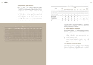 edegel09
      INFORME ANUAL                                                                                                                                                                                                                                                                        SOSTENIBILIDAD MEDIOAMBIENTAL         


                                                           7.8. bioDiversiDaD y zonas ProtegiDas                                                                                                                                 IndIcador GrI n° en13
                                                                                                                                                                                                                                  caracterización del hábitat en época de estiaje (de junio a setiembre)
                                                           Ninguno de los terrenos en donde se ubican ocho de las nueve centrales de                                                                                                                            aÑo 2009
                                                                                                                                                                                   esPecIes               estación                                                                                                    estación
                                                           generación eléctrica se encuentra en zonas protegidas o restauradas. La central que                                                                        estación      estación      estación      estación       estación      estación      estación
                                                                                                                                                                                                          aa-emb-                                                                                                      ab-cH-
                                                                                                                                                                                                                     emb-tu-01     emb-tu-02     emb-tu-03       tu-01          tu-02         tu-03         tu-04
                                                           se ubica en una zona que posee ambientes naturales para la vegetación y la fauna, y                                                               tu                                                                                                       cHImay

                                                           que constituye zona de conservación es la de Chimay, ubicada en un área territorial                   Apareisdon Pongoense (boquichico)                                                                                                            �

                                                           de ceja de selva que acoge a una gran variedad de riqueza vegetal.                                    Hemibrycon Jelski (sardina)                                                                                                    4             8

                                                                                                                                                                 Chaetostoma sp (carachama)                  5                                                                    4             5             5

                                                           Durante el año �009, continuaron los monitoreos del hábitat en la cuenca baja                         Trichomycterus sp (bagre)                   7                                                      6             7             10            7          �

                                                           del río Tulumayo de acuerdo con el Plan de Manejo Ambiental de este estudio.                          Creagrutus peruanus (anchoveta)            58           16            13            �1            35             34            9�           64         33

                                                           Estos monitoreos abarcan mediciones de caudal, batimetría, peces, aves, macro-                        Oncorhynchus mykiss (trucha arco iris)      �            �            �              1                                                       1

                                                           invertebrados, calidad de agua, aire y suelo, entre otros factores. Dada la complejidad               total de IndIvIduos                        72           18            15            22            41             45           111           87         35

                                                           del monitoreo, en el respectivo indicador se muestran los resultados obtenidos para                   total de esPecIes                           4            2            2              2             2             3             4             6          2

                                                           el periodo �008-�009 con respecto al parámetro necton (peces) en época de estiaje,                    H” (diversidad de Shannon)                 0,69         0,35         0,39          0,18          0,4�           0,7�          0,63         0,95       0,��

                                                                                                                                                                 E (equidad)                                0,49         0,50         0,57          0,�7          0,60           0,65          0,46         0,53       0,3�
                                                           comprendida generalmente entre los meses de junio y septiembre.
                                                                                                                                                                 IBI                                        48           �0            �0            �0            40             44            5�           56         36




                                                                                                                                                                                                                     Los resultados parciales no solo muestran que la generación de energía eléctrica
                                                                                                                                                                                                                     en la central Chimay no ha tenido efectos negativos sobre el hábitat, además
                                                caracterización del hábitat en temporada de estiaje (de junio a setiembre)
                                                                                 aÑo 2008                                                                                                                            presentan una mejora respecto del año anterior.
                                               estación                                                                                               estación
                                                            estación      estación      estación       estación      estación   estación   estación
                        especies               aa-emb-                                                                                                 ab-cH-
                                                  tu
                                                           emb-tu-01     emb-tu-02     emb-tu-03        tu-01         tu-02      tu-03      tu-04
                                                                                                                                                      cHImay
                                                                                                                                                                                                                     7.9. control ambiental a contratistas
      Apareisdon pongoense                        0             0             0             0             0             0          0          0          0

      Rhamdia quelen                              0             0             0             0             0             0          0          0          0
                                                                                                                                                                                                                     El control sobre el cumplimiento de los principios ambientales es permanente
      Sardina                                     0             0             0             0             0             1          0          8          0                                                           en la relación que mantenemos con las empresas contratistas. Estos controles se
      Chaetostoma sp (carachama)                  0             0             0             0             0             6          6          4          0                                                           realizan a través de las siguientes actuaciones.
      Trichomycterus sp (bagre)                   4             0             0             0             4             4          8          4          3

      Creagrutus peruanus (anchoveta)             43            15            11            6             3�            43        9�         49         19                                                           •        Identificación de los distintos aspectos e impactos ambientales de sus
      Oncorhynchus mykiss (trucha arco iris)      3             5             5             4             0             0          0          0          0                                                                    actividades, especificando los controles que deberán tomar en cuenta
      total de IndIvIduos                         50            20            16            10            36            54        106        66         22                                                                    durante los trabajos.
      total de esPecIes                           2             3             2             2             2             3          3          5          2                                                           •        Inspecciones a los trabajos en campo.
      Promedio H” (diversidad de Shannon)        0,3           0,34          0,5           0,69          0,�1          0,44      0,36       0,61       0,�6                                                          •        Auditorías periódicas a los sistemas de gestión ambiental de las empresas
      Promedio E (equidad)                       0,4�          0,98          0,73           1            0,63          0,61      0,44        0,6       0,75                                                                   contratistas que tienen contrato marco con Edegel y a las que, por el
      Promedio IBI (integridad biológica)         14            10            15            15            1�            14        18         �0          6                                                                    servicio que desarrollan en las instalaciones de la empresa, se califica como
                                                                                                                                                                                                                              estratégicas.

                                                                                                                                                                                                                     7.10. formación y caPacitación ambiental

                                                                                                                                                                                                                     La capacitación al personal de Edegel se realiza según el programa de actividades
                                                                                                                                                                                                                     de capacitación anual, el cual especifica temas, fechas, duración y personal al que
                                                                                                                                                                                                                     se dirige. Este programa se prepara atendiendo los requerimientos de identificación
                                                                                                                                                                                                                     de aspectos y evaluación de impactos ambientales de los procesos.
 