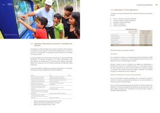 edegel09
         INFORME ANUAL                                                                                                                                                                                       SOSTENIBILIDAD MEDIOAMBIENTAL   


                                                                                                                                                    7.12. inversiones y gastos ambientales

                                                                                                                                                    Los gastos e inversiones ambientales �009 estuvieron enfocados en las siguientes
                                                                                                                                                    acciones:

                                                                                                                                                    •      Prevenir y controlar los impactos ambientales.
                                                                                                                                                    •      Corregir o mitigar los impactos ambientales.
                                                                                                                                                    •      Compensar impactos ambientales.
                                                                                                                                                    •      Forestación y paisajismo.
                                                                                                                                                    •      Gestión y administración.

                                                                                                                                                                                     IndIcador GrI n° en30
                                                                                                                                                                                         Gastos e InversIones       Gastos e InversIones
                                                                                                                                                                                         ambIentales aÑo 2008       ambIentales aÑo 2009
                                                                                                                                                                                           (cifras en dólares)        (cifras en dólares)
 Visita guiada, Central Chimay.                                                                                                                      Estudios ambientales                       86.585                     61.950

                                                                                                                                                     Actividades de prevención                  137.084                    144.055

                                                                                                                                                     Monitoreos ambientales                     176.740                    175.130

                                                                                                                                                     Gestión de residuos                        396.067                    318.077

                                                                                                                                                     Mitigaciones y restauraciones              �3�.668                    �91.441

                                                                                                                                                     Forestación y paisajismo                   190.675                    �01.951
                                  7.11. PrinciPales inDicaDores De objetivos y DesemPeño Del
                                                                                                                                                     total                                     1.219.819                  1.192.603
                                        año 2009

                                  Los objetivos y las metas de Edegel se documentan y difunden en toda la empresa.
                                  El cumplimiento de los objetivos es monitoreado periódicamente y se verifica la                                   Vale la pena destacar los siguientes proyectos:
                                  eficacia de su cumplimiento. Los resultados de estos monitoreos son informados
                                  a la Gerencia General.                                                                                            forestación:


                                  Los requisitos legales y otras demandas de la organización, los aspectos ambientales                              En el año �009, se continuó con el mantenimiento del área forestada en el �008
                                  significativos, las opciones tecnológicas y los criterios operacionales, entre                                    (una hectárea), en los límites de la central Ventanilla; para ello, se contó con el
                                  otros aspectos, son considerados en la definición de los objetivos ambientales.                                   apoyo técnico de la Universidad Agraria La Molina.
                                  Además, son consecuentes con los Principios Ambientales, de Seguridad y Salud
                                  Ocupacional.                                                                                                      Asimismo, durante el año se continuaron los trabajos de mantenimiento y
                                                                                                                                                    forestación del Convenio de Cooperación Mutua con la comunidad campesina
                                  Durante el año �009, se establecieron seis objetivos ambientales. A continuación,                                 de Chauca Callahuanca, vecina de la central Callahuanca. El trabajo que realiza
                                  se muestran las metas y logros de cada uno de esos objetivos.                                                     la comunidad, con el apoyo económico de Edegel, comprende 16,4 hectáreas
                                                                                                                                                    ubicadas en los taludes de la central Callahuanca.


                                   objetivo                                            meta                                                logros   Planta de tratamiento de efluentes central ventanilla:
                                   Eliminar efluentes de aguas residuales              Planta de tratamiento de aguas residuales
                                                                                                                                              ↗
                                   de la central Ventanilla al río Chillón             rehabilitada, en operación y sin efluentes al río            Una de las principales inversiones ambientales fue la renovación y puesta en
                                   Cumplir estándares de calidad de agua               Planta de tratamiento de aguas residuales Huatica
                                                                                                                                              →
                                                                                                                                                    marcha de la planta de tratamiento de efluentes de la central Ventanilla. La
                                   en sistema de riego, central Santa Rosa             construida y en operación
                                                                                                                                                    inversión ascendió a 95,440.00 dólares.
                                   Regularizar los usos de suelos por                  Pozos sépticos con la licencia de entidad
                                                                                                                                              ↘
                                   pozos sépticos de centrales hidráulicas             correspondiente.
                                                                                                                                                    El funcionamiento de esta planta permitirá la reutilización del 100% de los efluentes
                                   Completar información que permita medir
                                   el comportamiento medioambiental de la              Circuitos de agua de tipo consuntivos con              ↘     domésticos e industriales provenientes del tratamiento de agua de proceso. Estas
                                   organización                                        instrumentos de medida                                       aguas tratadas utilizadas para el mantenimiento de las áreas verdes cumplen la
                                   Cumplir compromisos de medición continua de                                                                      normativa ambiental del sector.
                                   caudales relacionados con los estudios de hábitat                                                          →
                                   del Tulumayo                                        Estaciones hidrométricas instadas y operando

                                   Obtener CERs por generación adicional
                                   a 575,7 GWH durante el año �008 en la central                                                              ↗
                                   Callahuanca                                         Reducción GEI Certificados



                                  ↗	     : Objetivo satisfactoriamente alcanzado (mayor a 95%).
                                  →	     : Objetivo parcialmente alcanzado (entre 75 y 95%).
                                  ↘	     : Objetivo bajo lo esperado (menor a 75%).
 