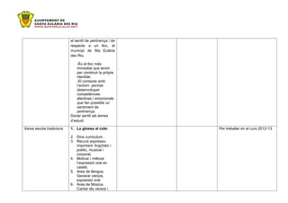 el sentit de pertinença i de
                          respecte a un lloc, el
                          municipi de Sta Eulària
                          des Riu.

                              -És el lloc més
                              immediat que tenim
                              per construir la pròpia
                              identitat.
                              -El contacte amb
                              l’entorn permet
                              desenvolupar
                              competències
                              afectives i emocionals
                              que fan possible un
                              sentiment de
                              pertinença.
                          Donar sentit als temes
                          d’estudi

Xarxa escola tradicions   1. La glossa al cole:          Per treballar en el curs 2012-13.

                          2. Dins curriculum .
                          3. Recurs expressiu
                             important: lingüístic i
                             poètic, musical i
                             corporal.
                          4. Motivar i millorar
                             l’expressió oral en
                             català.
                          5. Area de llengua.
                             Generar versos,
                             expressió oral
                          6. Àrea de Música.
                             Cantar els versos i
 
