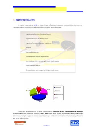 RECURSOS HUMANOS

         El capital intelectual de GPYO es, pues, el mejor reflejo de un desarrollo empresarial que demuestra la
calidad de nuestro trabajo gracias al esfuerzo diario de nuestro personal formado:




                     Ingenieros de Caminos, Canales y Puertos.


                     Ingenieros Técnicos de Obras Públicas.


                     Ingenieros Técnicos Industriales. Arquitectos


                     Técnicos.


                     Técnicos Delineantes.


                     Diplomados en Ciencias Empresariales.


                     Licenciados en Administración y Dirección de Empresas.


                     Licenciados en Derecho


                      Empleados que se encargan de la vigilancia de obras.




         Todos ellos repartidos en los siguientes departamentos: Dirección Técnica, Departamento de Expansión,
Económico-Financiero, Asistencia Técnica, Calidad, Edificación, Obras Civiles, Ingeniería Industrial y Delineación,
además de un amplio equipo de asesores especializados que colaboran con nosotros en todos los proyectos de los
que somos adjudicatarios.




                                                    www.gpyo.es
 