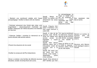 - Mantenir una coordinació estable amb l’equip
psicopedagògic i facilitar la relació amb els mestres.
Assolit. Marga de
l'EOEP ha exercit mot
eficientment les seves
funcions.
La psicopedagoga ha
tingut un treball extra
per dur endavant el
protocol d'altes
capacitats tota sola i
sense més dies
d'atenció al centre.
Que assisteixin més
dies al centre.
- Participar activament dins l’àmbit dels cicles, amb
l’organització i desenvolupament d’activitats que
faciliten l’adequació de l’oferta educativa a la diversitat
de l’alumnat.
Assolit. Enguany hem
estat 4 membres i ens
hem pogut inscriure a
cada cicle.
- Potenciar, facilitar i coordinar la intervenció en el
centre educatiu dels serveis externs.
Assolit. A més de les
reunions amb SS.SS.
S'han fet d'altres amb
serveis privats de
logopèdia o suport
educatiu.
Tot i que la coordinació
ha estat bona, enguany
algunes de les reunions
amb SS.SS. acordades
no s'ha assistit al
centre.
Mantenir el nombre de
reunions amb els
diferents serveis
externs.
-Prevenir les situacions de risc social.
Assolit. Hem derivat
diferents casos, tant a
l’educadora social del
municipi, com a la
PTSC.
Quan se deriva un cas
al RUMI la resposta i
actuació activa hauria
de ser més ràpida.
Reunions amb Menors
quan apareguin casos a
l’escola.
-Facilitar la consecució del Pla d’absentisme.
Assolit. Els casos que
els tutors ens han
derivat, s’han tractat. I
absentistes previs
s’han controlat.
-Donar a conèixer a les famílies els diferents recursos
educatius, socials i de temps lliure de la zona.
Assolit. S’han derivat al
SOF famílies que hem
 