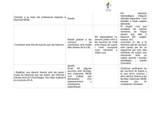 -Orientar a la resta del professorat respecte a
l’alumnat NESE.
Assolit.
Fer claustres
metodològics d'alguna
dificultat específica i com
treballar a l'aula, segons
demanda.
- Coordinar amb tots els suports que rep l’alumne.
Assolit gràcies a les
reunions de
coordinació amb nivells
dels dimarts de 8 a 9h.
Els especialistes no
sempre poden venir a
les reunions de nivell
amb l’equip de suport
i s’han incorporat
nous membres a
mitjan curs.
El proper curs que
acudeixin els màxims
membres de l'equip
docent que atén a
l'alumne (EF, anglès,
música, etc).
Concretar un dia a la
setmana (dia de reunions
amb pares) per fer un
seguiment per part dels
membres de suport que
intervenen amb un
mateix alumne i acordar
estratègies i pautes
d’actuació.
- Realitzar una atenció directa amb els pares i
mares de l’alumnat que rep suport, per informar i
orientar amb el fi d’aconseguir una major implicació
en el procés d’E-A.
Assolit.
S’han fet algunes
reunions amb famílies,
tant d’alumnes NESE
com d’altres que
demanaven d’un
assessorament o
orientacions
específiques.
Continuar participant de
les reunions de tutoria a
la que se'ns convoca i
tenir atenció directa a les
famílies d'alumnes NESE
sempre que ho
considerem necessari.
 