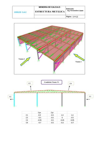 CIDELCO S.A.C
MEMORIA DE CALCULO :
ESTRUCTURA METÁLICA
Elaborado:
Ing. Fernandino López
Página : 6 de 23
Cpe Cpi
C1 0.9 -0.5 1.4 1.4
C2 -0.5 -0.5 0 -0.5
C3 -0.95 -0.5 -0.45 -0.95
C4 -0.7 -0.5 -0.2 -0.7
Viento 1
Viento 2
Condición Viento V1
C1C2
C3 C4
 
