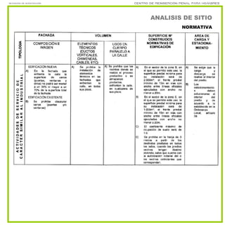 nota_
Seminario de investigación Centro de reinserción penal para hombres
nota_nota_
6
3
ANALISIS DE SITIO
NORMATIVA
 
