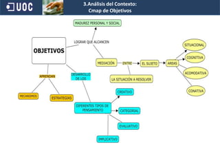                                                                                2.Descripción del Proyecto de practicas…))Participación en el plan acordadoSe ha realizado una evaluación del proceso:                     Evaluación  Inicial que será continua y adaptativaLa evaluación me ha aportado datos con los que comprobaba la eficacia y eficiencia de la Metodología implantada. El Diseño:Análisis de documentación especializadaAdaptación MetodológicaEl Proceso:La Evaluación del proceso Recogida de información durante todo el proceso sobre: La implementación. El progreso. (Sesión-Semanal y  Mensual Adaptación y SíntesisLos Resultados:Identificar los efectos del Proyecto. Conocer la efectividad del Plan (Semanal y Resumen Mensual. Reflexión y AdaptaciónComprobar si el Plan ha conseguido cumplir los objetivos, y analizar la implementación y su efectividad : Efectos globales de la Intervención