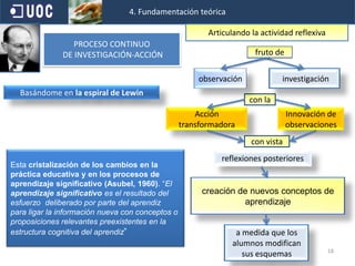                           Fundamentación teórica DEL APRENDIZAJEModelo constructivista significativo14PIAGETCONSTITUYEN LA ESENCIA DEL SER HUMANOCOGNITIVOSOrganizar los esquemasCUALITATIVOSEstructurar la realidadUn proceso sistemático,intencional y sistémico