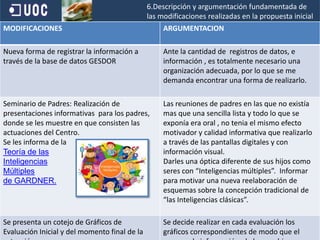 194. Fundamentación teóricaHe realizado con las profesoras  un proceso de comienzo de formación en lo que es el “principio de ajuste” de la ayuda educativa (Coll, 1986), principio básico definitorio de este aprendizaje, seguimiento, respuestas. Para el que eran necesarias tres condiciones:1. Variedad de las ayudas. Cantidad y calidad. Grados. Junto a ellas al principio, y después solas, utilizar las ayudas que se les ofrecen para la resolución de la intervención2. La ayuda ajustada me planteaba retos al alcance de cada alumno: cuestionando  lo que cada alumno había  aprendido y era capaz de hacer ofreciéndole instrumentos para enriquecer sus esquemas de conocimiento.3.La diversidad de ayudas  Modificar y combinar,  según la actuación del alumno, aumentando y disminuyendo su intensidad. De forma cualitativa. Aprender a articular en cada momento la ayuda necesaria, planificación global e individual atendiendo a las características de cada alumno y grupo aula.