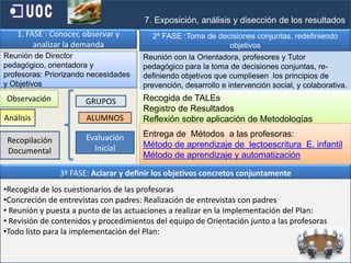 204. Fundamentación teóricaDesde un  modelo colaborativo y una corresponsabilización mutua, en todo el desarrollo de la intervención. Todos los agentes implicados  se han  hecho responsables de la tarea que se ha  llevado  a cabo y de la necesaria coordinación en cualquiera de las modificaciones que a lo largo del proceso se han sucedidoSe ha realizado  en atención  a la Diversidad, como principio básico que configura el sistema educativo, como una estrategia global (Coll, 1994), por lo que va desde la estructura del propio sistema hasta las actividades concretas del aula. Comprometiendo  a todo el profesorado, tutores y representantes de Ciclo. La Conselleria de Educación de la Comunitat Valencianaen el DECRETO 38/2008, de 28 de marzo, establece el currículo del segundo ciclo de la Educación Infantil de la Comunitat Valenciana. [2008/3838], y  en su  Artículo en el punto 10.3. De este artículo: “Los centros adoptarán las medidas oportunas dirigidas al alumnado que presente necesidad específica de apoyo educativo”  La  intervención psicopedagógica  de mi Plan se ha adaptado  a las necesidades de los alumnos mediante la creación de nuevas metodologías de aprendizaje significativas.
