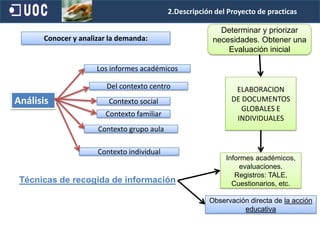 Objetivos específicos comprendidos