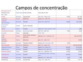 Campos de concentração
 