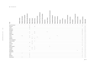 MEMORIA ICEX 2010                                                                                164




                                                                                                                                                                                                                                                                                                                País




                                        Cuba
                                Kenia
                                                                                                                                  Ghana
                                                                                                                                                                                                     Chipre
                                                                                                                                                                                                                                                                         Líbano




                                                                                                             Nigeria




                                                                         Uganda
                                                                                                                                                                                         Filipinas
                                                                                                                                                                                                                           Bulgaria
                                                                                                                                                                                                                                      Uruguay




                                                                                                                                                                             Tailandia




                     Moldavia
                                                                                  Paraguay
                                                                                                                                                                                                                                                                                  Eslovenia




                                                                                                                       Honduras
                                                                                                                                                                                                                                                Nicaragua
                                                                                                                                                                                                                                                            Mauritania




                                                            Azerbaiyán
                                                                                                                                                                                                              Cabo Verde




                                               Bangladesh




        Mozambique
                                                                                             Nueva Zelanda
                                                                                                                                          Costa de Marﬁl
                                                                                                                                                                                                                                                                                              Rep. Dominicana




                                                                                                                                                           China-Hong Kong
                                                                                                                                                                                                                                                                                                                                                   viene de página anterior




                                                                                                                                                                                                                                                                                                                Pabellón Oﬁcial




        1
                                        1
                                                                                                                                                                                                     2
                                                                                                                                                                                                                                                                                                                Pabellón Informativo


                                                                                                                                                                                                                                                                                                                Participación Agrupada


                                                                                                                                                                                                                                                                                                                Stand Informativo Sectorial




        1
                     1
                                2
                                        1
                                                            1
                                                                                             2
                                                                                                                                  2
                                                                                                                                                                                         2
                                                                                                                                                                                                     1
                                                                                                                                                                                                                           1
                                                                                                                                                                                                                                      1
                                                                                                                                                                                                                                                            1
                                                                                                                                                                                                                                                                         6
                                                                                                                                                                                                                                                                                  2
                                                                                                                                                                                                                                                                                              3




                                                                                                                                                                                                                                                                                                                Misión Directa




                                                                         1
                                                                                  2
                                                                                                                       3
                                                                                                                                  1
                                                                                                                                          2
                                                                                                                                                                             2
                                                                                                                                                                                         1
                                                                                                                                                                                                              1
                                                                                                                                                                                                                                                                                                                Misión Estudio




                                                                         1
                                                                                  1
                                                                                             1
                                                                                                                                          1
                                                                                                                                                                             1
                                                                                                                                                                                                                           2
                                                                                                                                                                                                                                      2
                                                                                                                                                                                                                                                                                  3




                                                                                                                                                                                                                                                                                                                Misión Inversa


                                                                                                                                                                                         1                                                                                                                      Campaña Promoción


                                                                                                                                                                                                                                                                                                                Campaña Prom. Sect-Mercado


                                                                                                                                                                                                                                                                                                                Promoción Punto de Venta


                                                                                                                                                                                                                                                                                                                Exposición
                                                                                                                                                                                                                                      1




                                                                                                                                                                                                                                                                                                                Jornada Técnica
                                                                                             1
                                                                                                                                                                             1




                                                                                                                                                                                                                                                                                                                Encuentro de Promoción Comercial


                                                                                                                                                                                                                                                                                                                Investigación Mercado


                                                                                                                                                                                                                                                                                                                Material Promoción
                                                                                                                                                                                                     1




                                                                                                                                                                                                                                                                                                                Relaciones Públicas


                                                                                                                                                                                                                                                                                                                Publicidad


                                                                                                                                                                                                                                                                                                                Comunicación


                                                                                                                                                                                                                                                                                                                Consultoría


                                                                                                                                                                                                                                                                                                                Servicios Profesionales


                                                                                                                                                                                                                                                                                                                Viajes y Reuniones


                                                                                                                                                                                                                                                                                                                Sin Asignar


                                                                                                                                                                                                                                                                                                                Encuentro de Cooperación
                                                            1




                                                                                                                                                                                                                                                                                                                Seminario/Jornada


                                                                                                                                                                                                                                                                                                                Formación
        1
                     2
                                1
                                        1
                                               3
                                                            1
                                                                         2
                                                                                  1
                                                                                                             4
                                                                                                                       1
                                                                                                                                  1
                                                                                                                                          1
                                                                                                                                                           4
                                                                                                                                                                             1
                                                                                                                                                                                         1
                                                                                                                                                                                                     1
                                                                                                                                                                                                              4
                                                                                                                                                                                                                           2
                                                                                                                                                                                                                                      2
                                                                                                                                                                                                                                                6
                                                                                                                                                                                                                                                            5
                                                                                                                                                                                                                                                                                  1
                                                                                                                                                                                                                                                                                              4




                                                                                                                                                                                                                                                                                                                Planes de Empresa
        3
                     3
                                3
                                        3
                                               3
                                                            3
                                                                         4
                                                                                  4
                                                                                             4
                                                                                                             4
                                                                                                                       4
                                                                                                                                  4
                                                                                                                                          4
                                                                                                                                                           4
                                                                                                                                                                             5
                                                                                                                                                                                         5
                                                                                                                                                                                                     5
                                                                                                                                                                                                              5
                                                                                                                                                                                                                           5
                                                                                                                                                                                                                                      6
                                                                                                                                                                                                                                                6
                                                                                                                                                                                                                                                            6
                                                                                                                                                                                                                                                                         6
                                                                                                                                                                                                                                                                                  6
                                                                                                                                                                                                                                                                                              7




                                                                                                                                                                                                                                                                                                                TOTAL PAÍS
sigue
 