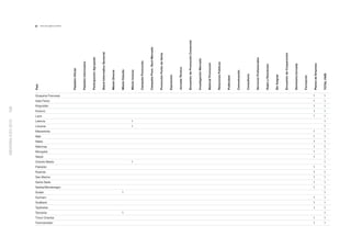 MEMORIA ICEX 2010                                                            166




                                                                                                                                                                                                                                                                                                                   País




                                                                                                                                                                                                             Mali
                                                                                                                                                                                                                                                     Laos




                                                                                                                                                                                                     Malta




                                                                                                                                                                       Nepal




                                                                             Sudán
                                                                                                                                                                                                                                           Letonia
                                                                                                                                                                                                                                                            Kosovo




                                                                                                                                   Ruanda
                                                                                                                                                                                                                                Lituania




                                                                   Surinam
                                                                                                                                            Pakistán




                                Tanzania
                                                        Svalbard
                                                                                                                                                                                          Malvinas
                                                                                                                                                                               Mongolia




                                           Tayikistán
                                                                                                                                                                                                                                                                     Kirguistán
                                                                                                                                                                                                                                                                                  Islas Feroe




                                                                                                                                                                                                                    Macedonia




                                                                                                                      San Marino
                                                                                                         Santa Sede




Turkmenistán
               Timor Oriental
                                                                                                                                                       Oriente Medio
                                                                                                                                                                                                                                                                                                Guayana Francesa




                                                                                     Serbia/Montenegro
                                                                                                                                                                                                                                                                                                                                                      viene de página anterior




                                                                                                                                                                                                                                                                                                                   Pabellón Oﬁcial


                                                                                                                                                                                                                                                                                                                   Pabellón Informativo


                                                                                                                                                                                                                                                                                                                   Participación Agrupada


                                                                                                                                                                                                                                                                                                                   Stand Informativo Sectorial


                                                                                                                                                                                                                                                                                                                   Misión Directa




                                1
                                                                             1
                                                                                                                                                                                                                                                                                                                   Misión Estudio




                                                                                                                                                       1
                                                                                                                                                                                                                                1
                                                                                                                                                                                                                                           1


                                                                                                                                                                                                                                                                                                                   Misión Inversa


                                                                                                                                                                                                                                                                                                                   Campaña Promoción


                                                                                                                                                                                                                                                                                                                   Campaña Prom. Sect-Mercado


                                                                                                                                                                                                                                                                                                                   Promoción Punto de Venta


                                                                                                                                                                                                                                                                                                                   Exposición


                                                                                                                                                                                                                                                                                                                   Jornada Técnica


                                                                                                                                                                                                                                                                                                                   Encuentro de Promoción Comercial


                                                                                                                                                                                                                                                                                                                   Investigación Mercado


                                                                                                                                                                                                                                                                                                                   Material Promoción


                                                                                                                                                                                                                                                                                                                   Relaciones Públicas


                                                                                                                                                                                                                                                                                                                   Publicidad


                                                                                                                                                                                                                                                                                                                   Comunicación


                                                                                                                                                                                                                                                                                                                   Consultoría


                                                                                                                                                                                                                                                                                                                   Servicios Profesionales


                                                                                                                                                                                                                                                                                                                   Viajes y Reuniones


                                                                                                                                                                                                                                                                                                                   Sin Asignar


                                                                                                                                                                                                                                                                                                                   Encuentro de Cooperación


                                                                                                                                                                                                                                                                                                                   Seminario/Jornada


                                                                                                                                                                                                                                                                                                                   Formación
1
               1
                                           1
                                                        1
                                                                   1
                                                                                     1
                                                                                                         1
                                                                                                                      1
                                                                                                                                   1
                                                                                                                                            1
                                                                                                                                                                       1
                                                                                                                                                                               1
                                                                                                                                                                                          1
                                                                                                                                                                                                     1
                                                                                                                                                                                                             1
                                                                                                                                                                                                                    1
                                                                                                                                                                                                                                                     1
                                                                                                                                                                                                                                                            1
                                                                                                                                                                                                                                                                     1
                                                                                                                                                                                                                                                                                  1
                                                                                                                                                                                                                                                                                                1




                                                                                                                                                                                                                                                                                                                   Planes de Empresa
1
               1
                                1
                                           1
                                                        1
                                                                   1
                                                                             1
                                                                                     1
                                                                                                         1
                                                                                                                      1
                                                                                                                                   1
                                                                                                                                            1
                                                                                                                                                       1
                                                                                                                                                                       1
                                                                                                                                                                               1
                                                                                                                                                                                          1
                                                                                                                                                                                                     1
                                                                                                                                                                                                             1
                                                                                                                                                                                                                    1
                                                                                                                                                                                                                                1
                                                                                                                                                                                                                                           1
                                                                                                                                                                                                                                                     1
                                                                                                                                                                                                                                                            1
                                                                                                                                                                                                                                                                     1
                                                                                                                                                                                                                                                                                  1
                                                                                                                                                                                                                                                                                                1




                                                                                                                                                                                                                                                                                                                   TOTAL PAÍS
 