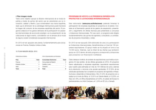 • Plan imagen moda                                                         PROGRAMA DE APOYO A LA PRESENCIA ESPAÑOLA EN
                    Tiene como objetivo apoyar la difusión internacional de la moda es-        PROYECTOS O LICITACIONES INTERNACIONALES
                    pañola a través de pymes del sector que se caracterizan por su in-
                    novación, calidad y diseño y que comercializan una marca española,         Este instrumento (www.icex.es/licitaciones) pretende fomentar la
                    dado que la dimensión de su estrategia internacional puede favorecer       participación de empresas españolas en proyectos en el exterior. Con-
                    la imagen del conjunto de las empresas españolas del sector. El pro-       siste en la ﬁnanciación parcial de los gastos de preparación, presenta-
                    grama colabora en los gastos derivados de la participación en pasare-      ción y seguimiento de ofertas técnicas para presentarse a concursos
                    las internacionales de reconocido prestigio o en la presentación de las    o licitaciones internacionales. Por esa razón, el programa está dirigido
                    colecciones en algún evento, coincidiendo con la semana de la moda         fundamentalmente a las pymes de ingeniería y consultoría y a contratis-
                    de alguna ciudad considerada escaparate internacional.                     tas de proyectos industriales y civiles.

                    En 2010 se han apoyado seis planes, fundamentalmente para actua-           En 2010 se han apoyado 238 solicitudes de cara a su participación
                    ciones en Francia, Estados Unidos e Italia.                                en licitaciones internacionales, beneﬁciándose un total de 135 em-
                                                                                               presas exportadoras. El apoyo medio se ha situado en torno a los
77




                                                                                               15.042 euros. Además, casi la mitad de las ofertas que recibieron
                    10. PLAN IMAGEN MODA, 2010
                                                                                               apoyo en 2010 dentro de este programa correspondió a licitaciones
MEMORIA ICEX 2010




                                                                                               para proyectos con ﬁnanciación multilateral.
                    PRINCIPALES PAÍSES                   POR COMUNIDADES AUTÓNOMAS


                    País                         Total   Comunidad Autónoma            Total   Cabe destacar el efecto de arrastre de exportaciones que implica el pro-
                    Francia                         3    Comunidad de Madrid              3    grama. En ese sentido, de las ofertas apoyadas en 2010, 25 proyectos
                    Estados Unidos                  2    Castilla y León                  1    fueron adjudicados a empresas españolas, suponiendo exportaciones
                    Italia                          1    Cataluña                         1    para nuestro país estimadas en más de 124 millones de euros, además
                    Total                           6    Total                            5    de la devolución o renuncia a las ayudas aprobadas. El 37,05% de las
                                                                                               solicitudes aprobadas han consistido en proyectos de ingeniería e infraes-
                                                                                               tructuras a desarrollar en Iberoamérica. Otro 27,22% de proyectos son a
                                                                                               realizar en el norte de África: el 12,81% en Oriente Medio; el 10,25%, en
                                                                                               Asia; el 5,16%, en África Subsahariana; el 4,03%, en países de Europa no
                                                                                               pertenecientes a la Unión Europea y el 1,24% en EE UU y Canadá.
 