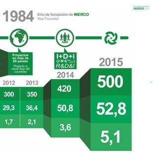 INERCO 2015
35
INERCO 2015
 