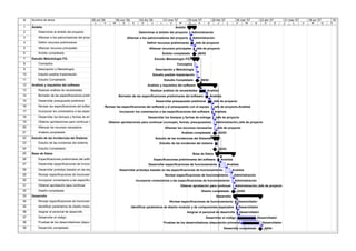 Id   Nombre de tarea                               09 oct '06          06 nov '06       04 dic '06           01 ene '07     29 ene '07           26 feb '07         26 mar '07          23 abr '07       21 may '07       18 jun '07     16
                                                     L      V      M        S     X      D       J       L       V      M    S     X         D       J      L       V     M       S        X       D     J    L       V     M       S   X
1    Ámbito                                                                                                          Ámbito
2        Determinar el ámbito del proyecto                                              Determinar el ámbito del proyecto       Administración
3        Afianzar a los patrocinadores del proye                              Afianzar a los patrocinadores del proyecto          Administración
4        Definir recursos preliminares                                                       Definir recursos preliminares         Jefe de proyecto
5        Afianzar recursos principales                                                         Afianzar recursos principales        Jefe de proyecto
6        Ámbito completado                                                                                Ámbito completado          06/02
7    Estudio Metodología ITIL                                                                        Estudio Metodología ITIL
8        Conceptos                                                                                                    Conceptos
9        Descripción y Metodología                                                                    Descripción y Metodología
10       Estudio posible Implantación                                                            Estudio posible Implantación
11       Estudio Completado                                                                                  Estudio Completado        09/02
12   Análisis y requisitos del software                                                      Análisis y requisitos del software
13       Realizar análisis de necesidades                                                       Realizar análisis de necesidades             Analista
14       Borrador de las especificaciones prelim                        Borrador de las especificaciones preliminares del software             Analista
15       Desarrollar presupuesto preliminar                                                           Desarrollar presupuesto preliminar         Jefe de proyecto
16       Revisar las especificaciones del softwa            Revisar las especificaciones del software y el presupuesto con el equipo              Jefe de proyecto;Analista
17       Incorporar los comentarios a las espec                          Incorporar los comentarios a las especificaciones del software           Analista
18       Desarrollar los tiempos y fechas de ent                                              Desarrollar los tiempos y fechas de entrega          Jefe de proyecto
19       Obtener aprobaciones para continuar (                  Obtener aprobaciones para continuar (concepto, fechas, presupuestos)               Administración;Jefe de proyecto
20       Afianzar los recursos necesarios                                                                    Afianzar los recursos necesarios       Jefe de proyecto
21       Análisis completado                                                                                             Análisis completado         02/03
22   Estudio de las Incidencias del Sistema                                                           Estudio de las Incidencias del Sistema
23       Estudio de las incidenias del sistema                                                           Estudio de las incidenias del sistema
24       Estudio Completado                                                                                                                          02/03
25   Base de Datos                                                                                                                Base de Datos
26       Especificaciones preliminares del softw                                                     Especificaciones preliminares del software         Analista
27       Desarrollar especificaciones de funcion                                              Desarrollar especificaciones de funcionamiento                 Analista
28       Desarrollar prototipo basado en las esp                         Desarrollar prototipo basado en las especificaciones de funcionamiento                 Analista
29       Revisar especificaciones de funcionam                                                               Revisar especificaciones de funcionamiento            Administración
30       Incorporar comentarios a las especifica                                      Incorporar comentarios a las especificaciones de funcionamiento              Administración
31       Obtener aprobación para continuar                                                                              Obtener aprobación para continuar          Administración;Jefe de proyecto
32       Diseño completado                                                                                                             Diseño completado             23/03
33   Desarrollo                                                                                                                                    Desarrollo
34       Revisar especificaciones de funcionam                                                                   Revisar especificaciones de funcionamiento          Desarrollador
35       Identificar parámetros de diseño modu                                  Identificar parámetros de diseño modular y de componentes separados                  Desarrollador
36       Asignar el personal de desarrollo                                                                                  Asignar el personal de desarrollo           Desarrollador
37       Desarrollar el código                                                                                                            Desarrollar el código                       Desarrollador
38       Pruebas de los desarrolladores (depura                                                              Pruebas de los desarrolladores (depuración primaria)                        Desarrollador
39       Desarrollo completado                                                                                                                            Desarrollo completado            24/04
 