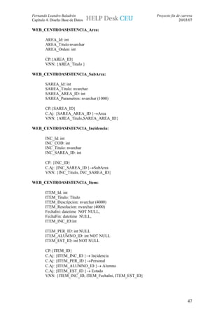Fernando Leandro Baladrón                                Proyecto fin de carrera
Capítulo 4. Diseño Base de Datos                                       20/03/07

WEB_CENTROASISTENCIA_Area:

        AREA_Id: int
        AREA_Titulo:nvarchar
        AREA_Orden: int

        CP:{AREA_ID}
        VNN: {AREA_Titulo }

WEB_CENTROASISTENCIA_SubArea:

        SAREA_Id: int
        SAREA_Titulo: nvarchar
        SAREA_AREA_ID: int
        SAREA_Parametros: nvarchar (1000)

        CP:{SAREA_ID}
        C.Aj: {SAREA_AREA_ID }→Area
        VNN: {AREA_Titulo,SAREA_AREA_ID}

WEB_CENTROASISTENCIA_Incidencia:

        INC_Id: int
        INC_COD: int
        INC_Titulo: nvarchar
        INC_SAREA_ID: int

        CP: {INC_ID}
        C.Aj: {INC_SAREA_ID }→SubArea
        VNN: {INC_Titulo, INC_SAREA_ID}

WEB_CENTROASISTENCIA_Item:

        ITEM_Id: int
        ITEM_Titulo: Título
        ITEM_Descripcion: nvarchar (4000)
        ITEM_Resolucion: nvarchar (4000)
        FechaIni: datetime NOT NULL,
        FechaFin: datetime NULL,
        ITEM_INC_ID:int

        ITEM_PER_ID: int NULL
        ITEM_ALUMNO_ID: int NOT NULL
        ITEM_EST_ID: int NOT NULL

        CP:{ITEM_ID}
        C.Aj: {ITEM_INC_ID }→ Incidencia
        C.Aj: {ITEM_PER_ID }→Personal
        C.Aj: {ITEM_ALUMNO_ID }→ Alumno
        C.Aj: {ITEM_EST_ID }→ Estado
        VNN: {ITEM_INC_ID, ITEM_FechaIni, ITEM_EST_ID}




                                                                             47
 
