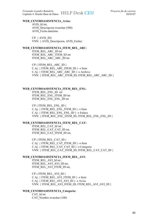 Fernando Leandro Baladrón                                Proyecto fin de carrera
Capítulo 4. Diseño Base de Datos                                       20/03/07

WEB_CENTROASISTENCIA_Aviso:
     AVIS_Id int,
     AVIS_Descripcion nvarchar (500)
     AVIS_Fecha datetime

        CP: { AVIS_ID}
        VNN: { AVIS_Descripcion, AVIS_Fecha}

WEB_CENTROASISTENCIA_ITEM_REL_ARC:
     ITEM_REL_ARC_ID int
     ITEM_REL_ARC_ITEM_ID int
     ITEM_REL_ARC_ARC_ID int

        CP:{ ITEM_REL_ARC_ID }
        C.Aj: { ITEM_REL_ARC_ITEM_ID }→ Item
        C.Aj: { ITEM_REL_ARC_ARC_ID }→ Archivo
        VNN: { ITEM_REL_ARC_ITEM_ID, ITEM_REL_ARC_ARC_ID }



WEB_CENTROASISTENCIA_ITEM_REL_ENL:
     ITEM_REL_ENL_ID int
     ITEM_REL_ENL_ITEM_ID int
     ITEM_REL_ENL_ENL_ID int

        CP:{ ITEM_REL_ENL_ID }
        C.Aj: { ITEM_REL_ENL_ITEM_ID }→ Item
        C.Aj: { ITEM_REL_ENL_ENL_ID }→ Enlace
        VNN: { ITEM_REL_ENL_ITEM_ID, ITEM_REL_ENL_ENL_ID }

WEB_CENTROASISTENCIA_ITEM_REL_CAT:
     ITEM_REL_CAT_Id int ,
     ITEM_REL_CAT_CAT_ID int,
     ITEM_REL_CAT_ITEM_ID int,

        CP:{ ITEM_REL_CAT_ID }
        C.Aj: { ITEM_REL_CAT_ITEM_ID }→ Item
        C.Aj: { ITEM_REL_CAT_CAT_ID }→ Categoria
        VNN: { ITEM_REL_CAT_ITEM_ID, ITEM_REL_CAT_CAT_ID }

WEB_CENTROASISTENCIA_ITEM_REL_AVI:
     ITEM_REL_AVI_Id int ,
     ITEM_REL_AVI_AVI_ID int,
     ITEM_REL_AVI_ITEM_ID int,

        CP:{ ITEM_REL_AVI_ID }
        C.Aj: { ITEM_REL_AVI_ITEM_ID }→ Item
        C.Aj: { ITEM_REL_AVI_AVI_ID }→ Aviso
        VNN: { ITEM_REL_AVI_ITEM_ID, ITEM_REL_AVI_AVI_ID }

WEB_CENTROASISTENCIA_Categoria:
     CAT_Id int
     CAT_Nombre nvarchar (100)




                                                                             48
 