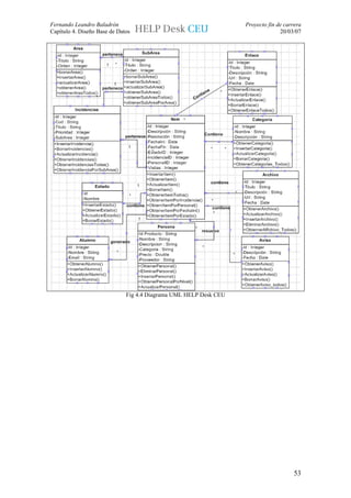 Fernando Leandro Baladrón                                          Proyecto fin de carrera
Capítulo 4. Diseño Base de Datos                                                 20/03/07




                              Fig 4.4 Diagrama UML HELP Desk CEU




                                                                                       53
 