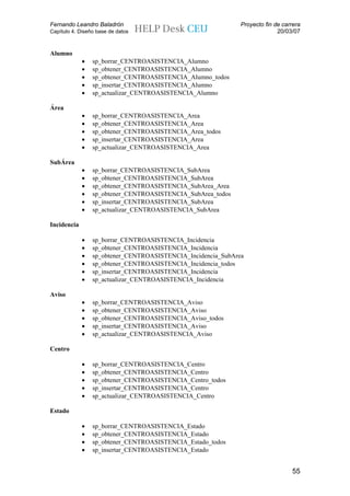 Fernando Leandro Baladrón                                     Proyecto fin de carrera
Capítulo 4. Diseño base de datos                                            20/03/07


Alumno
             •   sp_borrar_CENTROASISTENCIA_Alumno
             •   sp_obtener_CENTROASISTENCIA_Alumno
             •   sp_obtener_CENTROASISTENCIA_Alumno_todos
             •   sp_insertar_CENTROASISTENCIA_Alumno
             •   sp_actualizar_CENTROASISTENCIA_Alumno

Área
             •   sp_borrar_CENTROASISTENCIA_Area
             •   sp_obtener_CENTROASISTENCIA_Area
             •   sp_obtener_CENTROASISTENCIA_Area_todos
             •   sp_insertar_CENTROASISTENCIA_Area
             •   sp_actualizar_CENTROASISTENCIA_Area

SubÁrea
             •   sp_borrar_CENTROASISTENCIA_SubArea
             •   sp_obtener_CENTROASISTENCIA_SubArea
             •   sp_obtener_CENTROASISTENCIA_SubArea_Area
             •   sp_obtener_CENTROASISTENCIA_SubArea_todos
             •   sp_insertar_CENTROASISTENCIA_SubArea
             •   sp_actualizar_CENTROASISTENCIA_SubArea

Incidencia

             •   sp_borrar_CENTROASISTENCIA_Incidencia
             •   sp_obtener_CENTROASISTENCIA_Incidencia
             •   sp_obtener_CENTROASISTENCIA_Incidencia_SubArea
             •   sp_obtener_CENTROASISTENCIA_Incidencia_todos
             •   sp_insertar_CENTROASISTENCIA_Incidencia
             •   sp_actualizar_CENTROASISTENCIA_Incidencia

Aviso
             •   sp_borrar_CENTROASISTENCIA_Aviso
             •   sp_obtener_CENTROASISTENCIA_Aviso
             •   sp_obtener_CENTROASISTENCIA_Aviso_todos
             •   sp_insertar_CENTROASISTENCIA_Aviso
             •   sp_actualizar_CENTROASISTENCIA_Aviso

Centro

             •   sp_borrar_CENTROASISTENCIA_Centro
             •   sp_obtener_CENTROASISTENCIA_Centro
             •   sp_obtener_CENTROASISTENCIA_Centro_todos
             •   sp_insertar_CENTROASISTENCIA_Centro
             •   sp_actualizar_CENTROASISTENCIA_Centro

Estado

             •   sp_borrar_CENTROASISTENCIA_Estado
             •   sp_obtener_CENTROASISTENCIA_Estado
             •   sp_obtener_CENTROASISTENCIA_Estado_todos
             •   sp_insertar_CENTROASISTENCIA_Estado


                                                                                 55
 