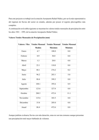 Para este proyecto se trabajó con la estación Aeropuerto Rafael Núñez, por ser la más representativa
del régimen de lluvias del sector en estudio, además por poseer el registro pluviográfico más
completo.
A continuación en la tabla siguiente se muestran los valores totales mensuales de precipitación entre
los años 1941 – 1995, de la estación Aeropuerto Rafael Núñez.
Valores Totales Mensuales de Precipitación (mm)
Valores / Mes Totales Mensual
Medios
Totales Mensual
Máximos
Totales Mensual
Mínimos
Enero 4.7 108.0 0.0
Febrero 0.9 30.0 0.0
Marzo 1.3 28.0 0.0
Abril 23.1 110.8 0.0
Mayo 88.1 274.2 0.2
Junio 96.2 283.1 5.0
Julio 88.4 399.3 0.0
Agosto 108.1 395.6 0.9
Septiembre 123.6 327.8 0.0
Octubre 200.3 472.6 11.1
Noviembre 115.6 365.5 0.0
Diciembre 33.8 205.0 0.0
Anual 88.4 472.6 0.0
Aunque podrían evaluarse lluvias con más duración, estas no son tan comunes aunque presentan
una precipitación total mayor hablando de volumen.
 