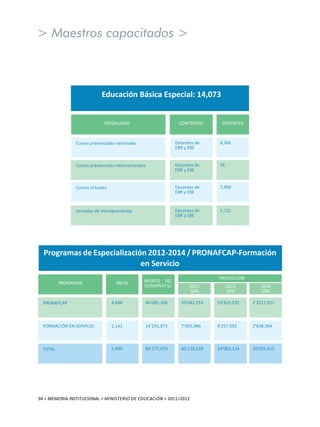 94 > MEMORIA INSTITUCIONAL > ministerio de educación > 2011>2012
 