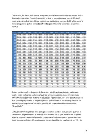 En Canarias, los datos indican que aunque es una de las comunidades con menor índice 
de envejecimiento en España (menos del 14% de la población tiene más de 65 años), 
existe una marcada progresión de crecimiento poblacional con más de 80 años, como lo 
indica el siguiente gráfico con datos ofrecidos por el Instituto Canario de Estadística 
(ISTAC). 
 




                                                                                               
 
A nivel institucional, el Gobierno de Canarias y las diferentes entidades regionales y 
locales están realizando acciones a favor de la inclusión digital, tanto en materia de 
infraestructuras como en materia de educación y contenidos.  Por ello, los esfuerzos en 
este sentido por parte de la empresa privada apoyarían estas iniciativas y crearían un 
mercado para un grupo de personas que hoy por hoy está siendo relativamente 
“descuidado”. 
 
La Revolución Demográfica, lleva consigo necesarios cambios estructurales que van a 
condicionar en gran medida el nivel de utilización de las TIC por parte de los Mayores. 
Nuestro proyecto pretende buscar las respuestas a los interrogantes que se plantean 
sobre las características diferenciales que tiene esta población en el uso de las TIC y de 




                                                                                              6
 
