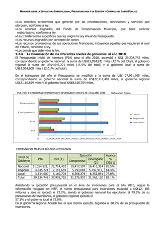 MEMORIA SOBRE LA ESTRUCTURA INSTITUCIONAL, PRESUPUESTARIA Y DE GESTIÓN Y CONTROL DEL GASTO PÚBLICO



 Los derechos económicos que generen por las privatizaciones, concesiones y servicios que
otorguen, conforme a ley.
 Los recursos asignados del Fondo de Compensación Municipal, que tiene carácter
  redistributivo, conforme a ley.
 Las transferencias específicas que les asigne la Ley Anual de Presupuesto.
 Los recursos asignados por concepto de canon.
 Los recursos provenientes de sus operaciones financieras, incluyendo aquellas que requieran el aval
del Estado, conforme a ley.
 Los demás que determine la ley.
1.2.4 La financiación de los diferentes niveles de gobiernos al año 2010
El Presupuesto Inicial de Apertura (PIA) para el año 2010, ascendió a US$ 29,234,742 miles,
correspondiendo al gobierno nacional la suma de US$21,054,921 miles (72 % del total), al gobierno
regional la suma de US$4,645,221 miles (15.9% del total) y al gobierno local la suma de
US$3,534,600 miles (12.01% del total).

En el transcurso del año el Presupuesto se modificó a la suma de US$ 37,991,765 miles,
correspondiendo al gobierno nacional la suma de US$22,714,402 miles, al gobierno regional
US$7,116,659 miles y al gobierno local US$8,160,704 miles.


 PIA, PIM, EJECUCIÓN (COMPROMISO Y DEVENGADO) (MILES DE US$) AÑO 2010         Elaboración Propia




EXPRESADO DE MILES DE DÓLARES AMERICANOS

                                                  Ejecución               Avance
 Nivel de
                  PIA          PIM (1)                  Devengado           %
 Gobierno                                  Compromiso
                                                             (2)          (2)/(1)
 Nacional    21,054,921, 22,714,402         19,417,597 19,416,314         85.5%
 Regional      4,645,221  7,116,659          5,793,084 5,792,915,         81.4%
 Local         3,534,600  8,160,704          6,366,276    6,352,891       77.8%
 Total        29,234,742 37,991,765         31,576,957 31,562,120         83.1%

Analizando la ejecución presupuestal en el área de inversiones para el año 2010, según la
información recogido del MEF, el marco presupuestal para inversiones ascendió a US$12, 103
millones y sólo se ejecutó el 72.2%, siendo el gobierno nacional los ejecutaron el 79.3% de su
presupuesto de inversiones, el gobierno regional ejecutó el
57.1% y el gobierno local el 75.0%.
En el gobierno regional Ancash fue el que menos ejecutó, llegando al 20.9% de su presupuesto de
inversiones.
 