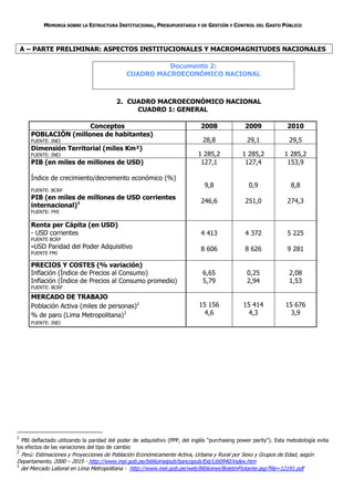 MEMORIA SOBRE LA ESTRUCTURA INSTITUCIONAL, PRESUPUESTARIA Y DE GESTIÓN Y CONTROL DEL GASTO PÚBLICO



    A – PARTE PRELIMINAR: ASPECTOS INSTITUCIONALES Y MACROMAGNITUDES NACIONALES

                                                        Documento 2:
                                              CUADRO MACROECONÓMICO NACIONAL



                                         2. CUADRO MACROECONÓMICO NACIONAL
                                              CUADRO 1: GENERAL

                      Conceptos                                              2008              2009              2010
      POBLACIÓN (millones de habitantes)
      FUENTE: INEI                                                            28,8              29,1              29,5
      Dimensión Territorial (miles Km²)
      FUENTE: INEI                                                          1 285,2           1 285,2           1 285,2
      PIB (en miles de millones de USD)                                      127,1             127,4             153,9

      Índice de crecimiento/decremento económico (%)
                                                                              9,8                0,9               8,8
      FUENTE: BCRP
      PIB (en miles de millones de USD corrientes
                                                                             246,6             251,0             274,3
      internacional)1
      FUENTE: FMI

      Renta per Cápita (en USD)
      - USD corrientes                                                       4 413             4 372             5 225
      FUENTE BCRP
      -USD Paridad del Poder Adquisitivo                                     8 606             8 626             9 281
      FUENTE FMI

      PRECIOS Y COSTES (% variación)
      Inflación (Índice de Precios al Consumo)                                6,65              0,25              2,08
      Inflación (Índice de Precios al Consumo promedio)                       5,79              2,94              1,53
      FUENTE: BCRP

      MERCADO DE TRABAJO
      Población Activa (miles de personas)2                                 15 156             15 414           15 676
      % de paro (Lima Metropolitana)3                                        4,6                 4,3              3,9
      FUENTE: INEI




1
  PBI deflactado utilizando la paridad del poder de adquisitivo (PPP, del inglés "purchasing power parity"). Esta metodología evita
los efectos de las variaciones del tipo de cambio
2
  Perú: Estimaciones y Proyecciones de Población Económicamente Activa, Urbana y Rural por Sexo y Grupos de Edad, según
Departamento, 2000 – 2015 - http://www.inei.gob.pe/biblioineipub/bancopub/Est/Lib0940/index.htm
3
  del Mercado Laboral en Lima Metropolitana - http://www.inei.gob.pe/web/Biblioinei/BoletinFlotante.asp?file=12191.pdf
 