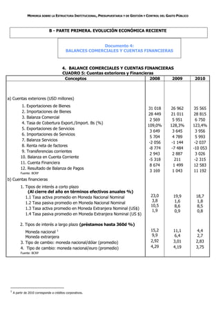 MEMORIA SOBRE LA ESTRUCTURA INSTITUCIONAL, PRESUPUESTARIA Y DE GESTIÓN Y CONTROL DEL GASTO PÚBLICO



                                B - PARTE PRIMERA. EVOLUCIÓN ECONÓMICA RECIENTE


                                                            Documento 4:
                                             BALANCES COMERCIALES Y CUENTAS FINANCIERAS



                                          4. BALANCE COMERCIALES Y CUENTAS FINANCIERAS
                                          CUADRO 5: Cuentas exteriores y Financieras
                                           Conceptos                              2008 2009                         2010



a) Cuentas exteriores (USD millones)
           1. Exportaciones de Bienes
                                                                                        31 018       26 962          35 565
           2. Importaciones de Bienes
                                                                                        28 449       21 011          28 815
           3. Balanza Comercial
                                                                                         2 569        5 951           6 750
           4. Tasa de Cobertura Export./Import. Bs (%)
                                                                                        109,0%       128,3%         123,4%
           5. Exportaciones de Servicios
                                                                                         3 649        3 645           3 956
           6. Importaciones de Servicios
                                                                                         5 704        4 789           5 993
           7. Balanza Servicios
                                                                                         -2 056       -1 144         -2 037
           8. Renta neta de factores
                                                                                         -8 774       -7 484        -10 053
           9. Transferencias corrientes
                                                                                         2 943        2 887           3 026
          10. Balanza en Cuenta Corriente
                                                                                         -5 318        211           -2 315
          11. Cuenta Financiera
                                                                                         8 674         1 499         12 583
          12. Resultado de Balanza de Pagos
                                                                                         3 169        1 043          11 192
          Fuente: BCRP

b) Cuentas financieras
          1. Tipos de interés a corto plazo
              (Al cierre del año en términos efectivos anuales %)
             1.1 Tasa activa promedio en Moneda Nacional Nominal                          23,0         19,9          18,7
                                                                                          3,8          1,6           1,8
             1.2 Tasa pasiva promedio en Moneda Nacional Nominal
                                                                                          10,5         8,6           8,5
             1.3 Tasa activa promedio en Moneda Extranjera Nominal (US$)
                                                                                          1,9          0,9           0,8
             1.4 Tasa pasiva promedio en Moneda Extranjera Nominal (US $)

          2. Tipos de interés a largo plazo (préstamos hasta 360d %)
             Moneda nacional 1                                                            15,2         11,1          4,4
             Moneda extranjera                                                            9,9          6,4           2,7
          3. Tipo de cambio: moneda nacional/dólar (promedio)                             2,92         3,01          2,83
          4. Tipo de cambio: moneda nacional/euro (promedio)                              4,29         4,19          3,75
          Fuente: BCRP




 1
     A partir de 2010 corresponde a créditos corporativos.
 