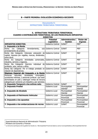 MEMORIA SOBRE LA ESTRUCTURA INSTITUCIONAL, PRESUPUESTARIA Y DE GESTIÓN Y CONTROL DEL GASTO PÚBLICO




                             B – PARTE PRIMERA: EVOLUCIÓN ECONÓMICA RECIENTE


                                                      Documento 5:
                                            ESTRUCTURA TRIBUTARIA TERRITORIAL



                                    5. ESTRUCTURA TRIBUTARIA TERRITORIAL
            CUADRO 6 DISTRIBUCIÓN TERRITORIAL DE LOS PRINCIPALES IMPUESTOS
                                                   DIRECTOS
                                                        Potestad      Administración/ Titular del
                                                       Legislativa          Gestión      Ingreso
IMPUESTOS DIRECTOS:                                  Gobierno Central SUNAT1          MEF2
1. Impuesto a la Renta
Renta 1ra Categoría: Arrendamiento, sub Gobierno Central SUNAT                        MEF
arrendamiento de predios.
Renta 2da Categoría: Intereses colocación de Gobierno Central SUNAT                   MEF
capital, ingresos por regalías, marcas, dividendos,
entre otros.
Renta 3ra Categoría: Actividades comerciales, Gobierno Central SUNAT                  MEF
industria, servicio y negocios.
Renta 4ta Categoría: Ejercicio individual de Gobierno Central SUNAT                   MEF
profesión, arte, ciencia u oficio.
Renta 5ta Categoría: Por el trabajo prestado en Gobierno Central SUNAT                MEF
relación de dependencia.
Régimen Especial del Impuesto a la Renta Gobierno Central SUNAT                       MEF
Personas naturales, sociedades conyugales,
sucesiones indivisas, y personas jurídicas que sean
domiciliados en país y obtengan rentas de tercera
categoría por comercio y/o industria y por servicios
2. Impuesto Temporal a los activos neto              Gobierno Central SUNAT           MEF
3. Impuesto Predial                                  Gobierno Local   Municipalidad   Municipalidad
                                                                               3
                                                                      Distrital       Distrital
4. Impuesto de Alcabala                              Gobierno Local   Municipalidad   Municipalidad
                                                                      Distrital       Distrital
5. Impuesto al Patrimonio Vehicular                  Gobierno Local   Municipalidad   Municipalidad
                                                                      Provincial      Provincial
6. Impuesto a las apuestas                           Gobierno Local   Municipalidad   Municipalidad
                                                                      Provincial      Provincial
7. Impuesto a las embarcaciones de recreo Gobierno Local              SUNAT           Municipalidad
                                                                                      Provincial




1
    Superintendencia Nacional de Administración Tributaria
2
    Ministerio de Economía y Finanzas
3
    La estructura jerárquica de los gobiernos locales es: Municipalidad Provincial (abarca varias municipalidades) y Municipalidad Distrital



                                                                      23
 