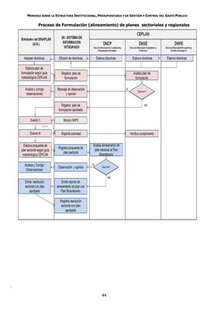 MEMORIA SOBRE LA ESTRUCTURA INSTITUCIONAL, PRESUPUESTARIA Y DE GESTIÓN Y CONTROL DEL GASTO PÚBLICO

          Proceso de Formulación (alineamiento) de planes sectoriales y regionales




.

                                                 44
 