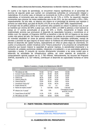 MEMORIA SOBRE LA ESTRUCTURA INSTITUCIONAL, PRESUPUESTARIA Y DE GESTIÓN Y CONTROL DEL GASTO PÚBLICO

    En cuanto a los logros de aprendizaje, se encuentran mejoras significativas en el porcentaje de
    alumnos de segundo grado que cuentan con competencias suficientes en comunicación integral y
    matemáticas. En el primer caso, el indicador se incrementó de 15,9% a 23,9% entre 2007 y 2009. En
    matemáticas, el incremento para ese mismo periodo fue de 7,2% a 13,5%. Se requerirán mayores
    incrementos para alcanzar las metas establecidas para el año 2011, las que ascienden a 35% y 30%,
    respectivamente. De otro lado, se observa una mejora en el porcentaje de alumnos que ingresan a
    primaria con edad oficial, que pasó de 96,6% a 97,5% en los años 2007 2009, respectivamente.
    El principal reto de política pública en los próximos años consistirá en reducir la pobreza rural, la cual
    se mantiene por encima del 60% a pesar que, entre el 2003 y el 2009 la pobreza a nivel nacional se
    redujo en 17 puntos porcentuales al pasar de 52% a 34,8%. Actualmente el Estado viene
    implementado acciones que promueven el desarrollo de capacidades humanas y económicas en el
    ámbito rural. Por ejemplo, el Programa JUNTOS ya beneficia a más de 420 mil hogares en las zonas
    rurales más pobres del país. Del mismo modo, mediante las políticas de promoción e implementación
    de viviendas saludables en zonas de pobreza extrema (cocinas mejoradas certificadas, manejo de
    excretas y provisión de agua segura) se busca reducir la incidencia de enfermedades respiratorias que
    afectan el desarrollo del capital humano, especialmente en niños en plena etapa de crecimiento. En
    cuanto a la producción, existen iniciativas como “Chacra productiva” y los proyectos de competitividad
    productiva que buscan mejorar la capacidad de generar ingresos, la asociatividad empresarial y la
    formación de unidades económicas estables, integrando a la población y a sus autoridades gobiernos
    regionales y locales. El conjunto de recursos directamente vinculados a las zonas rurales para el
    desarrollo de actividades de infraestructura pública, así como aspectos de producción y
    comercialización agrícola superan los S/. 2 700 millones. Adicionalmente, los recursos del Programa
    JUNTOS, ascendente a S/. 627 millones, contribuyen al desarrollo de capacidades humanas en dicha
    zona.




                          D – PARTE TERCERA: PROCESO PRESUPUESTARIO



                                                 Documento 11:
                                          ELABORACIÓN DEL PRESUPUESTO


                                    11. ELABORACIÓN DEL PRESUPUESTO

.

                                                      52
 