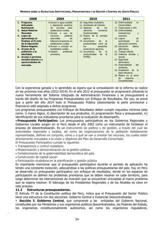 MEMORIA SOBRE LA ESTRUCTURA INSTITUCIONAL, PRESUPUESTARIA Y DE GESTIÓN Y CONTROL DEL GASTO PÚBLICO


                2008                    2009                                2010                           2011
     1. Programa                6.Acceso a agua potable           10. Seguridad ciudadana.         16. Enfermedades       no
        Articulado                y disposición sanitaria         11. Accidentes de tránsito.          transmisibles.
        Nutricional.              de     excretas    para         12. Vigencia      de      los    17. Tuberculosis y VIH.
     2. Salud Materna             poblaciones rurales.                derechos       humanos       18. Enfermedades
        Neonatal.               7.Acceso y uso de                     fundamentales.                   metaxénicas         y
     3. Logro de                  servicios       públicos        13. Mejora de la sanidad             zoonosis.
        Aprendizaje al            esenciales            de            agraria.                     19. Logros             de
        finalizar el II ciclo     telecomunicaciones en           14. Incremento      de      la       aprendizaje        en
        de la Educación           poblaciones rurales.                productividad rural de           educación primaria.
        Básica Regular.         8.Acceso a energía en                 los            pequeños      20. Educación      básica
     4. Acceso de la              localidades rurales.                productores agrarios.            alternativa.
        población a la          9.Gestión      ambiental          15. Incremento      de      la   21. Trabajo infantil.
        identidad.                prioritaria.                        productividad    de     la   22. Violencia familiar y
     5. Acceso a servicios                                            MYPES.                           sexual.
        sociales básicos y a                                                                       23. Seguridad
        oportunidades de                                                                               alimentaria.
        mercado.                                                                                   24. Sostenibilidad    del
                                                                                                       ambiente.
                                                                                                   25. Ampliación de la
                                                                                                       base tributaria.
                                                                                                   26. Mejora en el clima
                                                                                                       de     negocios     -
                                                                                                       Competitividad


    Con la experiencia ganada y lo aprendido se espera que la consolidación de la reforma se realice
    en los próximos tres años (2012-2014). En el año 2012 el presupuesto se programará utilizando la
    nueva herramienta del Sistema Integrado de Administración Financiera y se presupuestará a
    través del diseño de los Programas Presupuestales con Enfoque de Resultados. Por eso, se prevé
    que a partir del año 2014 todo el Presupuesto Público (descontando la parte previsional y
    financiera) esté asignado a dichos programas.
    Los programas presupuestales con Enfoque de Resultados deben cumplir requisitos mínimos tales
    como: i) marco lógico, ii) descripción de sus productos, iii) programación física y presupuestal, iv)
    identificación de sus indicadores prioritarios para la evaluación de desempeño.
     Presupuesto Participativo: Los presupuestos participativos en los Gobiernos Regionales y
    Gobiernos Locales surgen en el Perú desde el año 2003 como un instrumento de fortalecer el
    proceso de descentralización. Es un instrumento de política y de gestión, a través del cual las
    autoridades regionales y locales, así como las organizaciones de la población debidamente
    representadas, definen en conjunto, cómo y a qué se van a orientar los recursos, los cuales están
    directamente vinculados a la visión y objetivos del Plan de Desarrollo Concertado.
    El Presupuesto Participativo cumple lo siguiente:
     Transparencia y control ciudadano.
     Modernización y democratización de la gestión pública.
     Fortalecimiento de la gobernabilidad democrática del país.
     Construcción de capital social-
     Participación ciudadana en la planificación y gestión pública
    Es importante mencionar que el presupuesto participativo durante el período de aplicación ha
    tenido una constante evolución, adecuándose a las políticas presupuestarias del país; hoy en Perú
    se desarrolla un presupuesto participativo con enfoque de resultados; donde en los espacios de
    participación se definen los problemas prioritarios que se deben resolver en cada territorio, para
    luego determinar las intervenciones de inversión que se encuentran vinculadas al macro problema
    que se espera resolver. El liderazgo de los Presidentes Regionales y de los Alcaldes es clave en
    este proceso.
    11.2      Estructuras presupuestarias.
    El Artículo 77 de la Constitución política del Perú, indica que el Presupuesto del Sector Público
    tiene una estructura con dos secciones: Gobierno Central e Instancias Descentralizadas
     Sección I: Gobierno Central, que comprende a las entidades del Gobierno Nacional,
    constituidas por los Ministerios y sus organismos públicos descentralizados, los Poderes del Estado,
    los organismos constitucionalmente autónomos, así como los organismos reguladores,
.

                                                             54
 