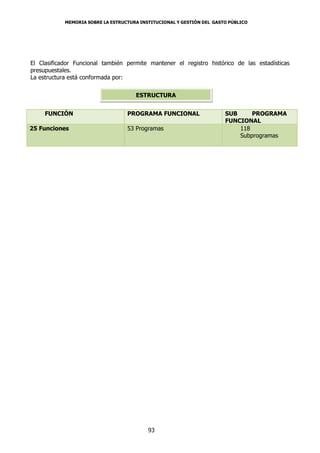 MEMORIA SOBRE LA ESTRUCTURA INSTITUCIONAL Y GESTIÓN DEL GASTO PÚBLICO




El Clasificador Funcional también permite mantener el registro histórico de las estadísticas
presupuestales.
La estructura está conformada por:


                                      ESTRUCTURA


     FUNCIÓN                       PROGRAMA FUNCIONAL                   SUB     PROGRAMA
                                                                        FUNCIONAL
25 Funciones                       53 Programas                             118
                                                                            Subprogramas




                                           93
 