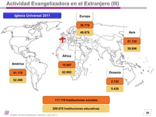 30
Actividad Evangelizadora en el Extranjero (III)
América
41.170
52.386
Europa
36.778
49.876
África
15.907
62.082
Asia
21...