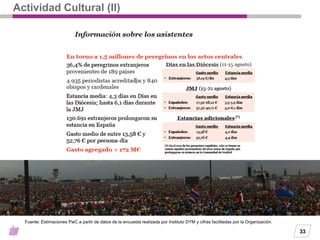33
Actividad Cultural (II)
Fuente: Estimaciones PwC a partir de datos de la encuesta realizada por Instituto DYM y cifras ...
