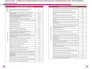 56
Actividad de la Iglesia Católica en 2011 (cont.)Actividad
Cultural2011
(cont.)
Impacto de la JMJ en número de empleos e...