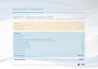 Asignación Tributaria
10 ASIGNACIÓN TRIBUTARIA 2012 Y REPARTO DE FONDOS · Asignación Tributaria
Liquidación Asignación Tri...