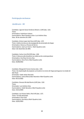 89
Participação em bancas
Qualificação – ME
Candidata: Lígia de Cássia Venâncio Oliveira (USP) (doc. 125)
Título:
Orientadora: Hudinilson Urbano
Examinadores: Marli Quadros Leite e Luiz Antônio Silva
Data: 30 de setembro de 1999
Candidata: Arlene Lopes Sant’Ana (USP) (doc. 137)
Título: Análise do discurso da propaganda de prevenção de drogas
Orientadora: Diana Luz Pessoa de Barros
Examinadores: José Luiz Fiorin e Marli Quadros Leite
Data: 6 de dezembro de 2001
Candidato: Carlos Lírio (PUC/SP) (doc. 128)
Título: O discurso afro-brasileiro na mídia escrita contemporânea
Orientadora: Ana Rosa Ferreira Dias
Examinadores: Dino Preti e Marli Quadros Leite
Data: 26/08/2002
Candidata: Margareth Feresin Gomes (doc. 129)
Título: Da implantação de proposta curriculares no ensino de língua portuguesa no estado de
São Paulo
Orientador: Valdir Heitor Barzotto
Examinadores: Letícia Marcondes Rezende e Marli Quadros Leite
Data: 05/12/2002
Candidata: Giovana Wrubel Brants (USP) (doc. 126)
Título:
Orientador: Luiz Antônio Silva
Examinadores: Valdir Barzotto e Marli Quadros Leite
Data: 23/11/2004
Candidata: Lea Poiano Stella (PUC=SP) (doc. 127)
Título: Tá tudo dominado
Orientadora: Dino Preti
Examinadores: Ana Rosa e Marli Quadros Leite
Data: 10/02/2003
 