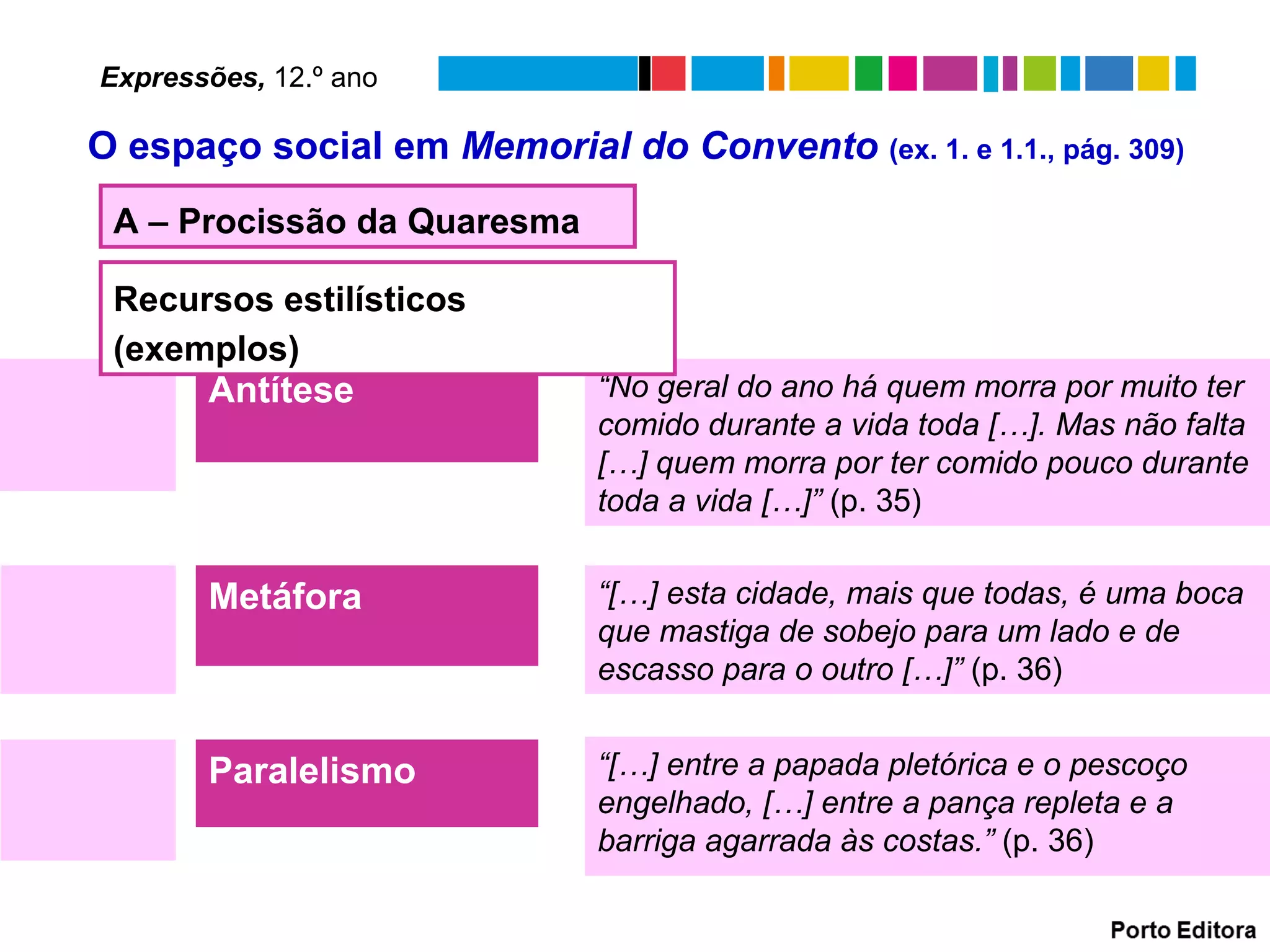 Antítese “No geral do ano há quem morra por muito ter
comido durante a vida toda […]. Mas não falta
[…] quem morra por ter comido pouco durante
toda a vida […]” (p. 35)
Metáfora “[…] esta cidade, mais que todas, é uma boca
que mastiga de sobejo para um lado e de
escasso para o outro […]” (p. 36)
Paralelismo “[…] entre a papada pletórica e o pescoço
engelhado, […] entre a pança repleta e a
barriga agarrada às costas.” (p. 36)
A – Procissão da Quaresma
Recursos estilísticos
(exemplos)
Expressões, 12.º ano
O espaço social em Memorial do Convento (ex. 1. e 1.1., pág. 309)
 