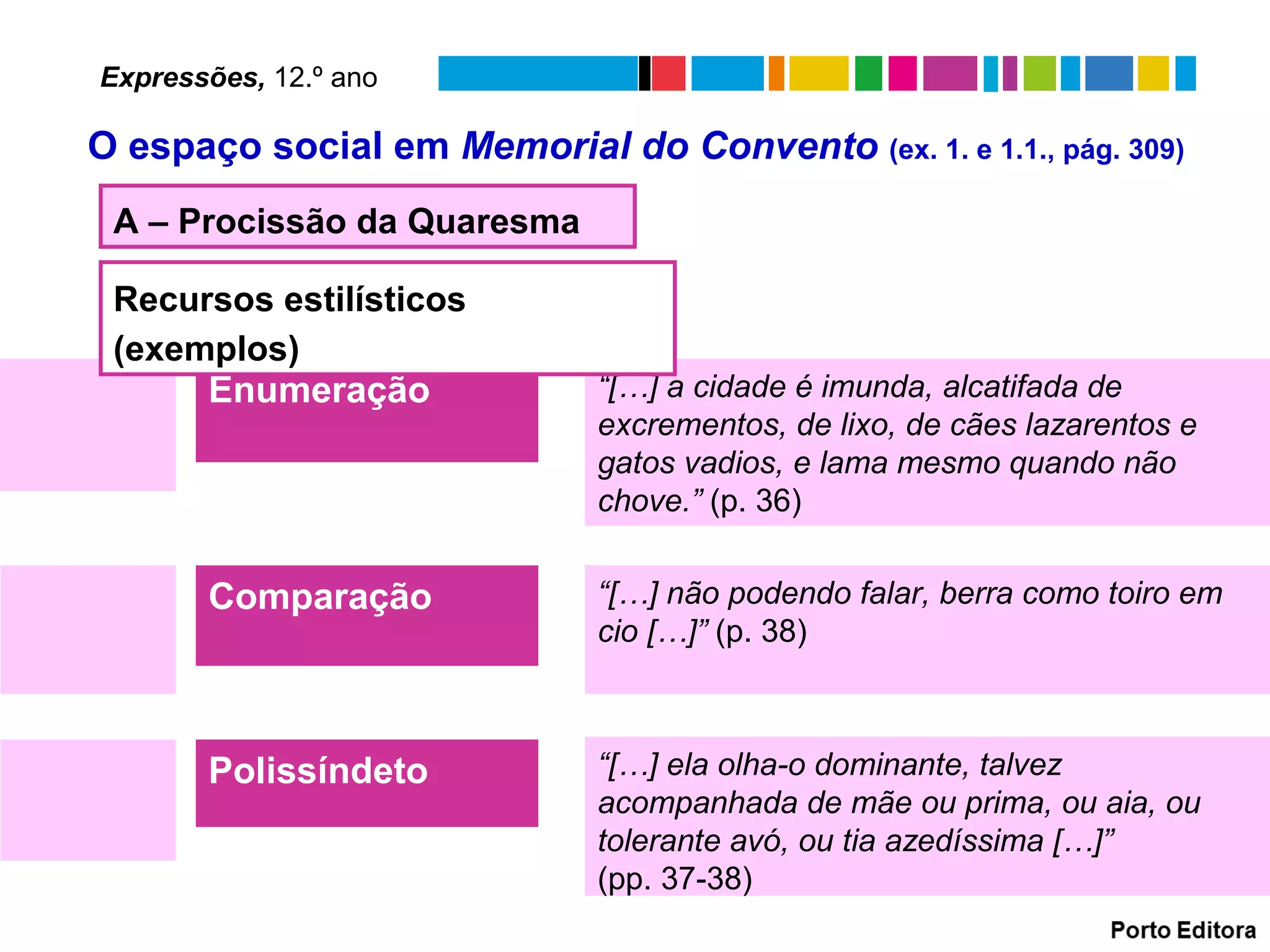 Enumeração “[…] a cidade é imunda, alcatifada de
excrementos, de lixo, de cães lazarentos e
gatos vadios, e lama mesmo quando não
chove.” (p. 36)
Comparação “[…] não podendo falar, berra como toiro em
cio […]” (p. 38)
Polissíndeto “[…] ela olha-o dominante, talvez
acompanhada de mãe ou prima, ou aia, ou
tolerante avó, ou tia azedíssima […]”
(pp. 37-38)
A – Procissão da Quaresma
Recursos estilísticos
(exemplos)
Expressões, 12.º ano
O espaço social em Memorial do Convento (ex. 1. e 1.1., pág. 309)
 